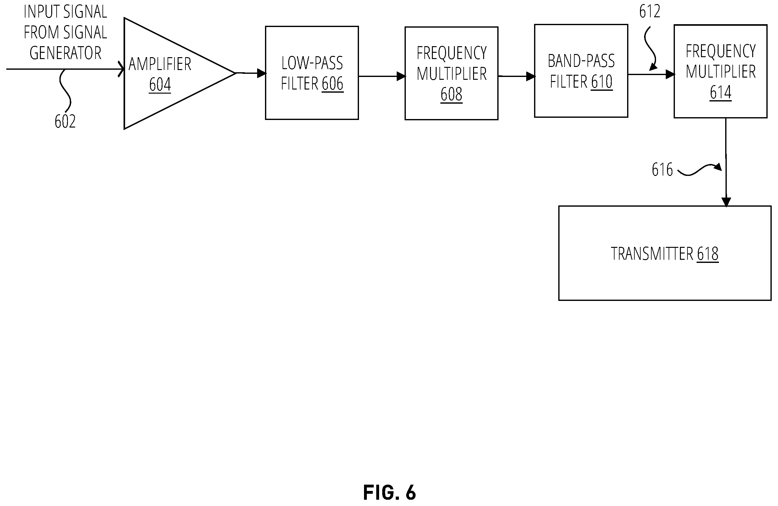 Patent US12174293 Figure 6 – Low phase noise radar system