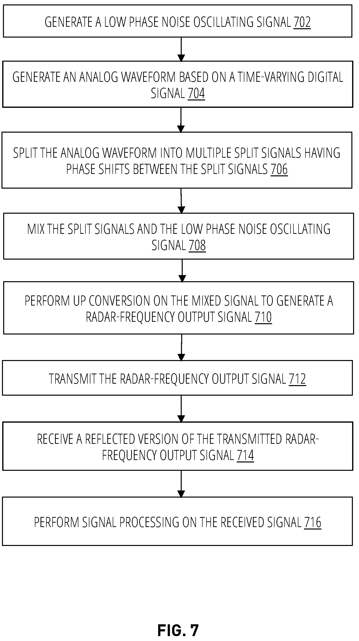 Patent US12174293 Figure 7 – Low phase noise radar system