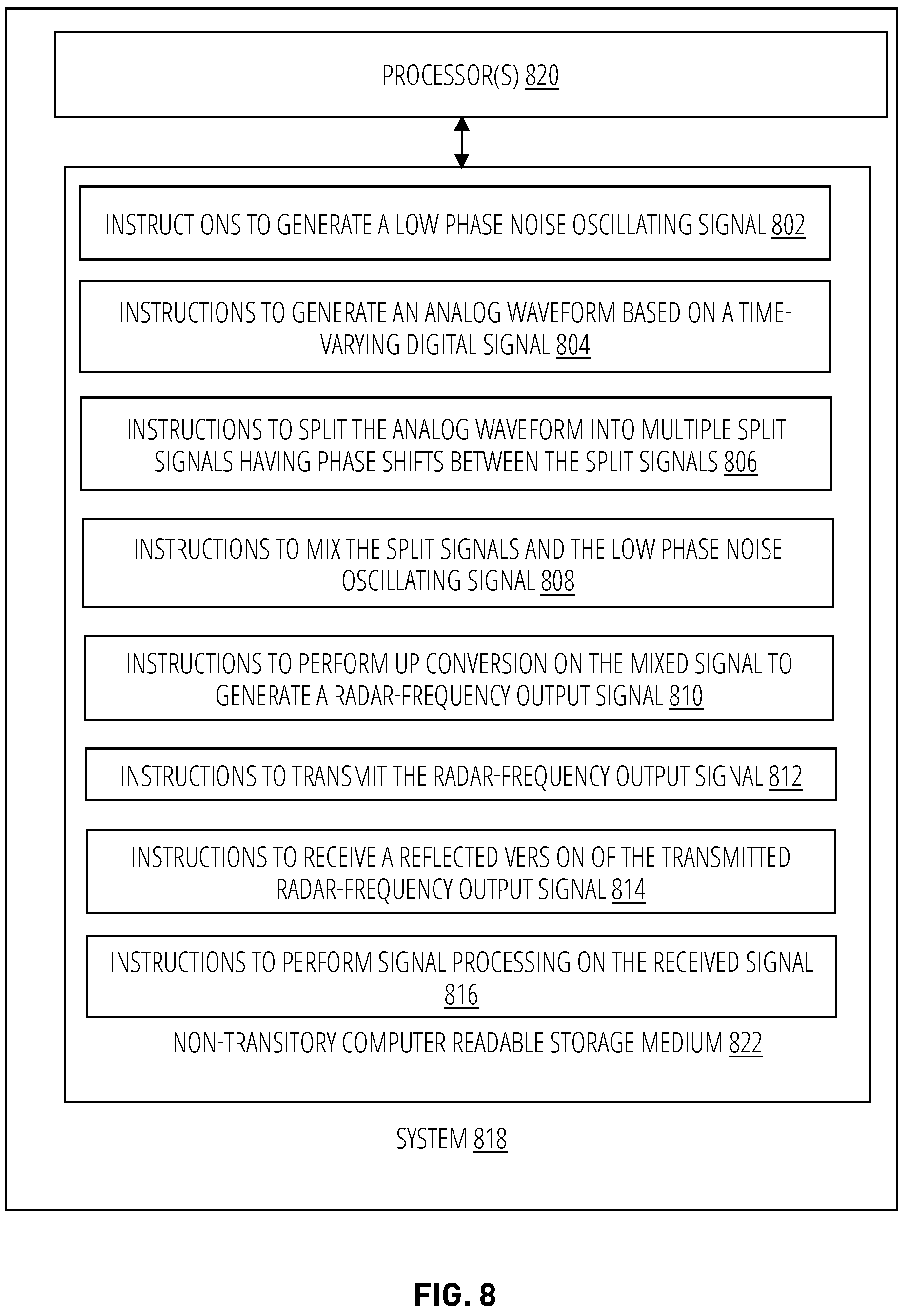 Patent US12174293 Figure 8 – Low phase noise radar system