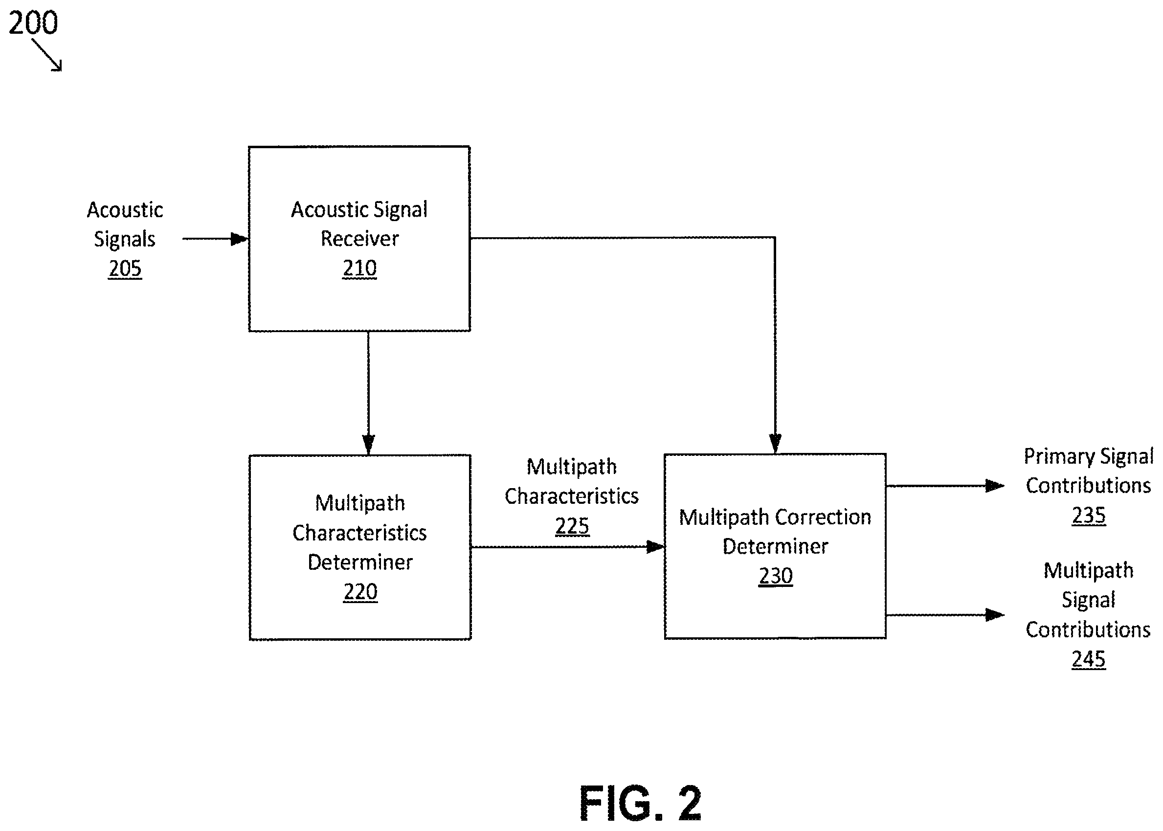 Patent US12174295 Figure 2 – Acoustic multipath correction