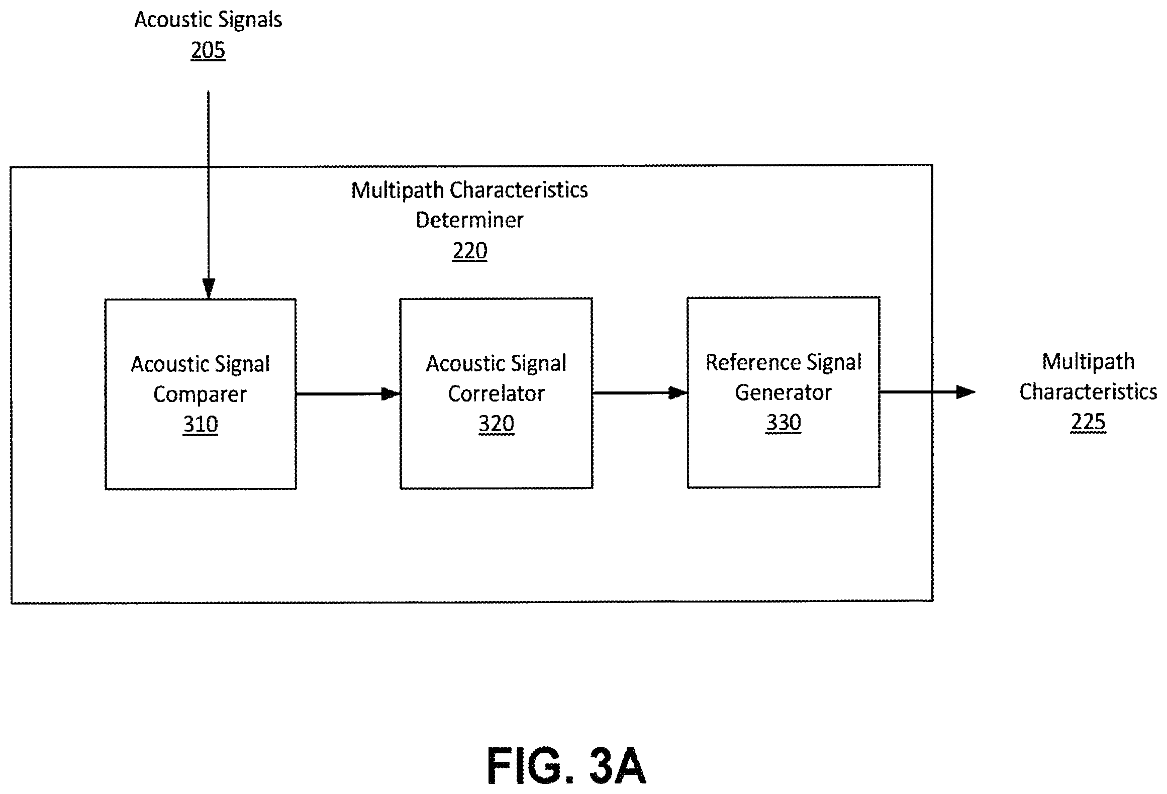Patent US12174295 Figure 3 – Acoustic multipath correction