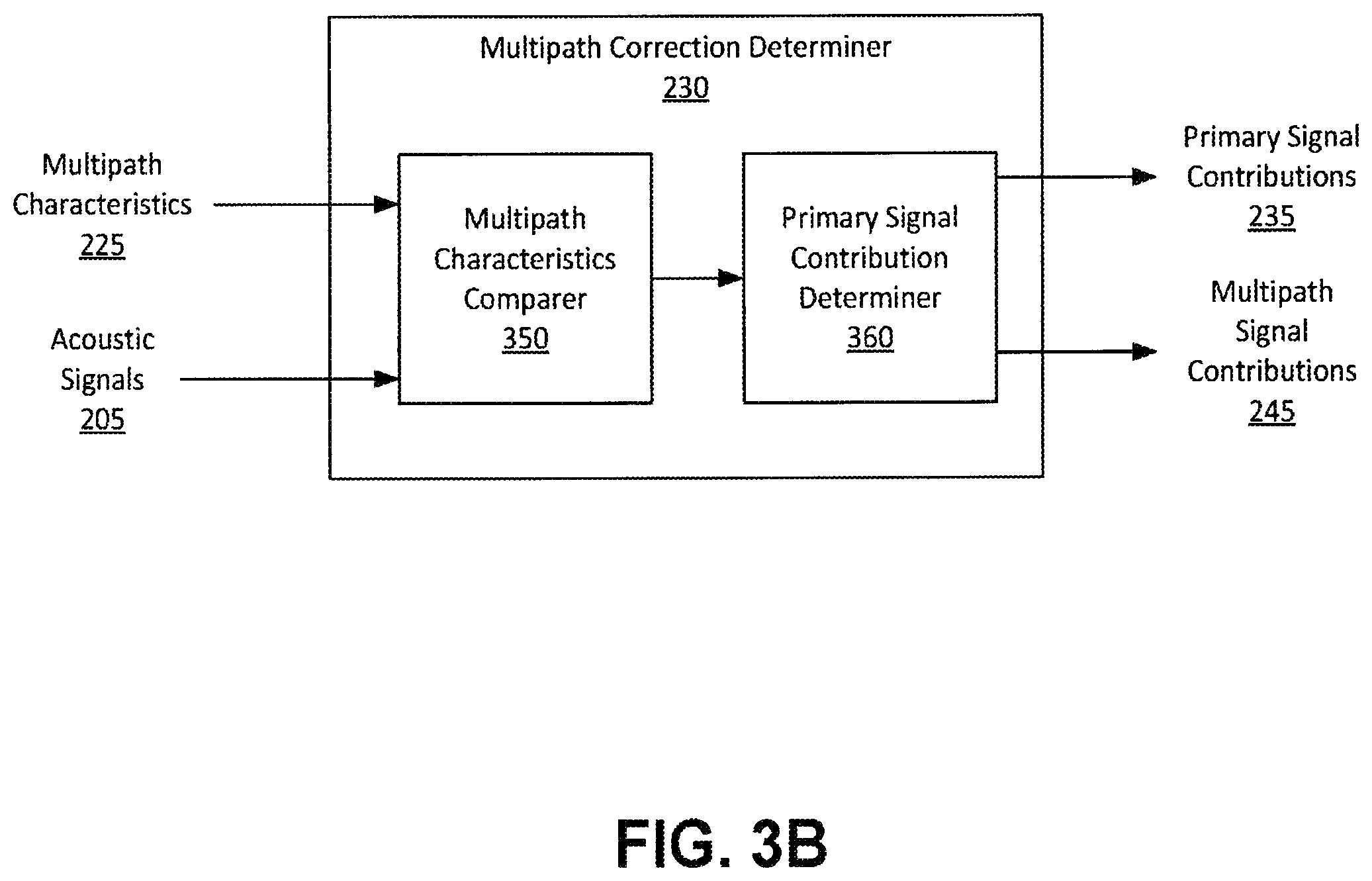 Patent US12174295 Figure 4 – Acoustic multipath correction