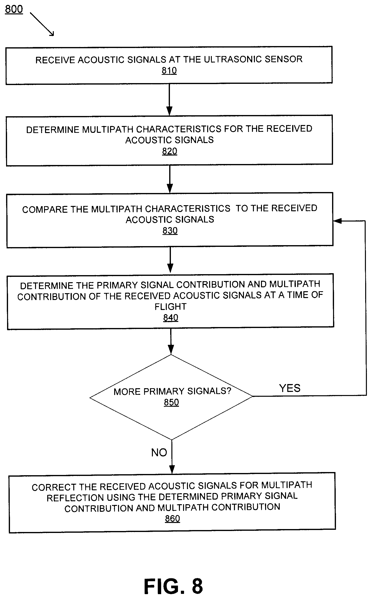 Patent US12174295 Figure 9 – Acoustic multipath correction