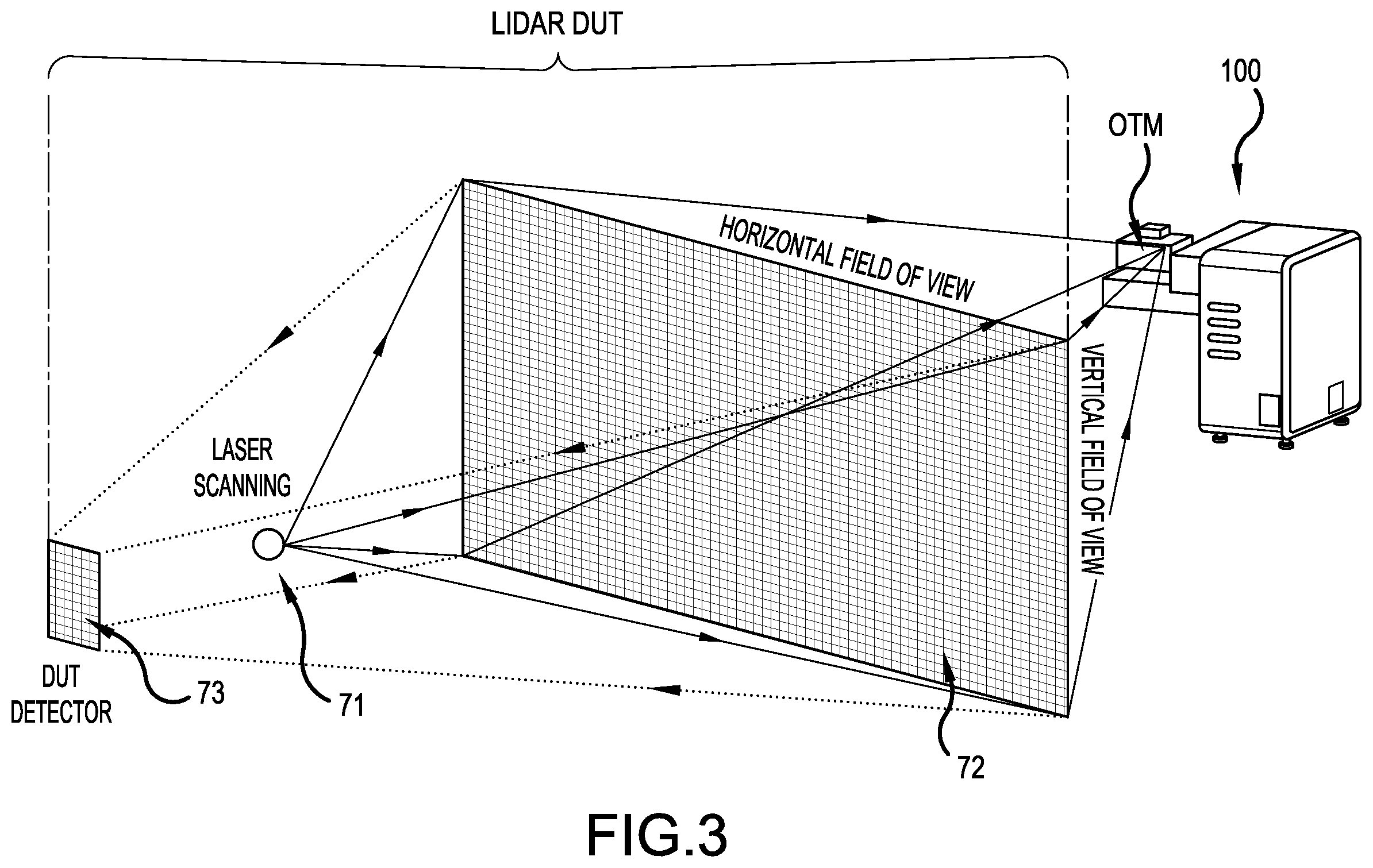 Patent US12174296 Figure 3 – Automated lidar target simulation scanning systems and methods