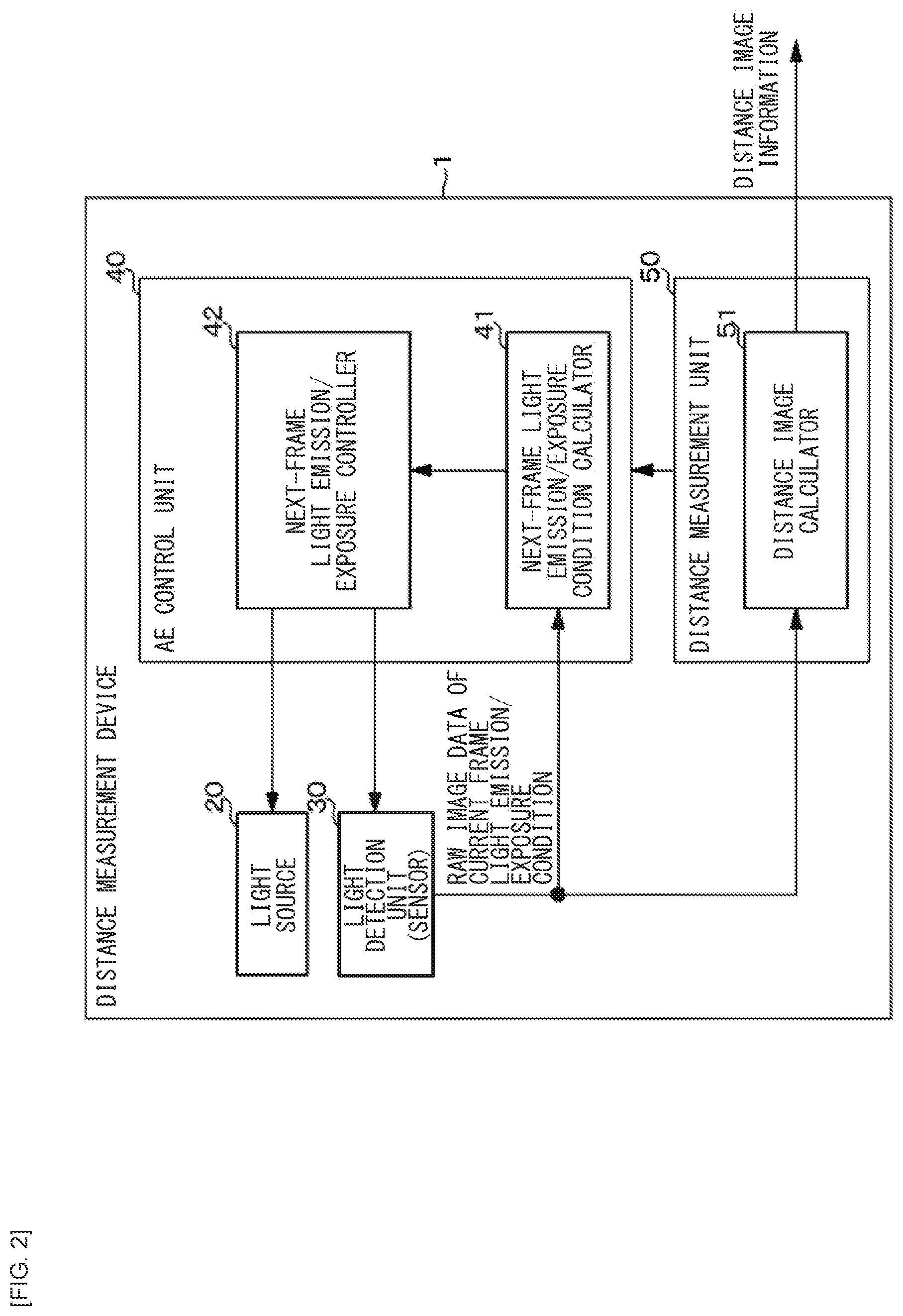 Patent US12174297 Figure 2 – Distance measurement device, method of controlling distance measurement device, and electronic apparatus