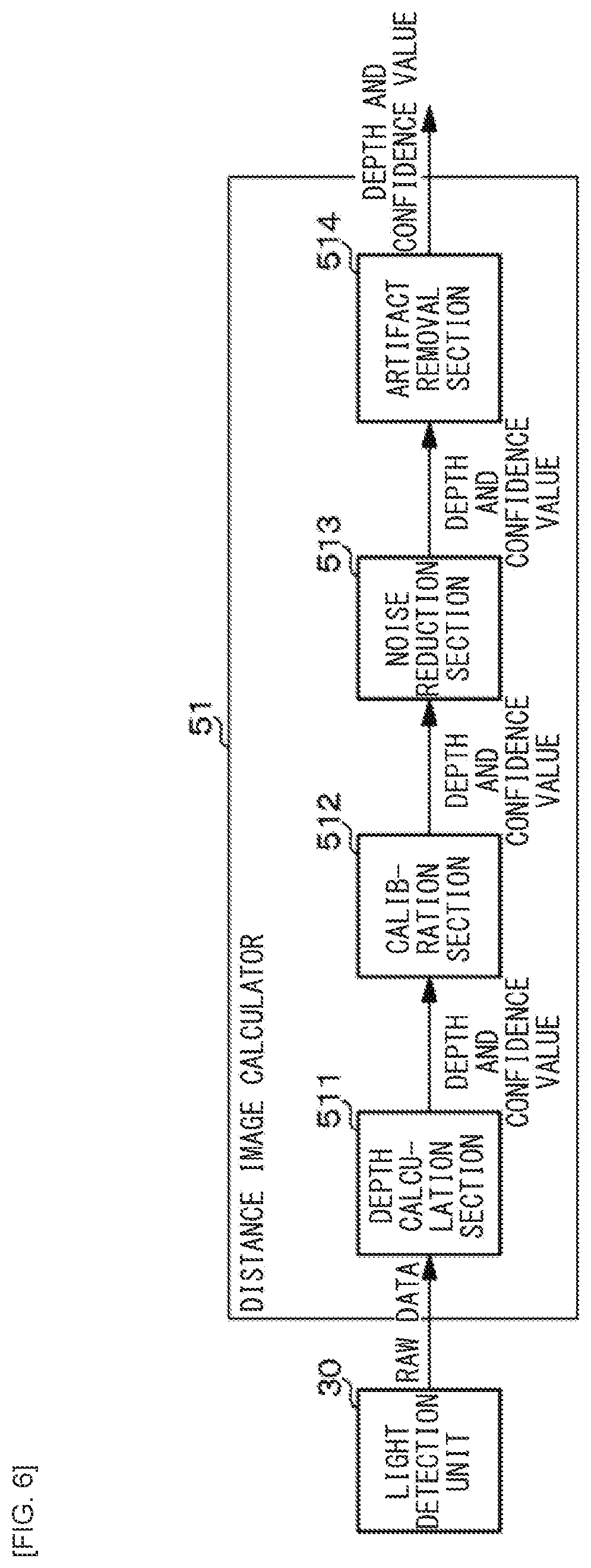 Patent US12174297 Figure 6 – Distance measurement device, method of controlling distance measurement device, and electronic apparatus