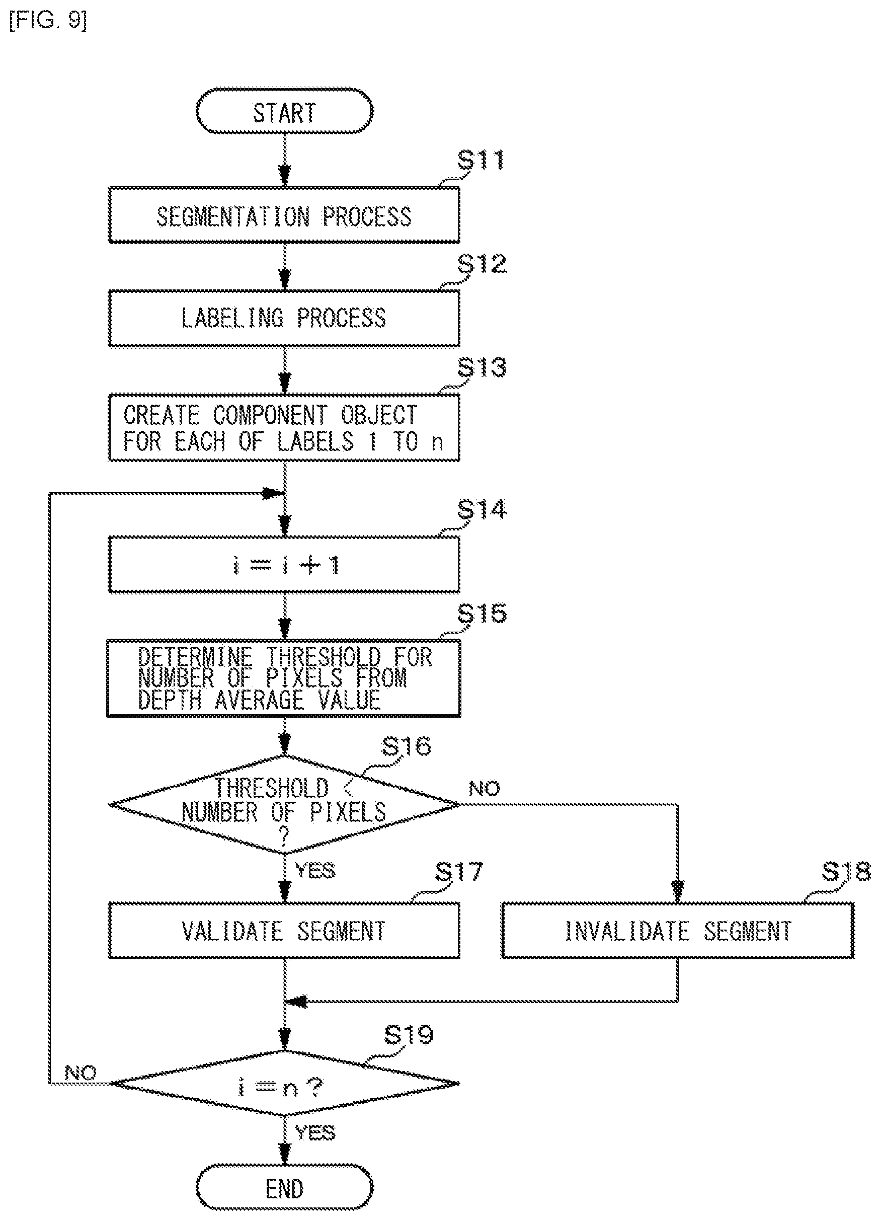 Patent US12174297 Figure 9 – Distance measurement device, method of controlling distance measurement device, and electronic apparatus