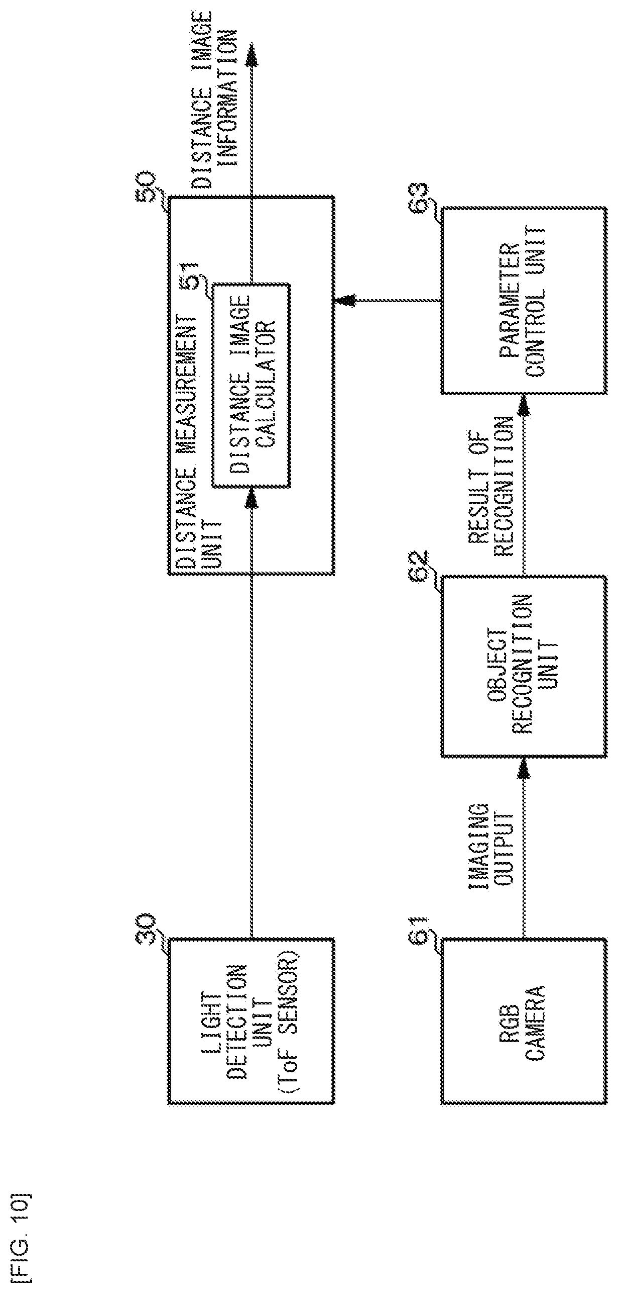 Patent US12174297 Figure 10 – Distance measurement device, method of controlling distance measurement device, and electronic apparatus