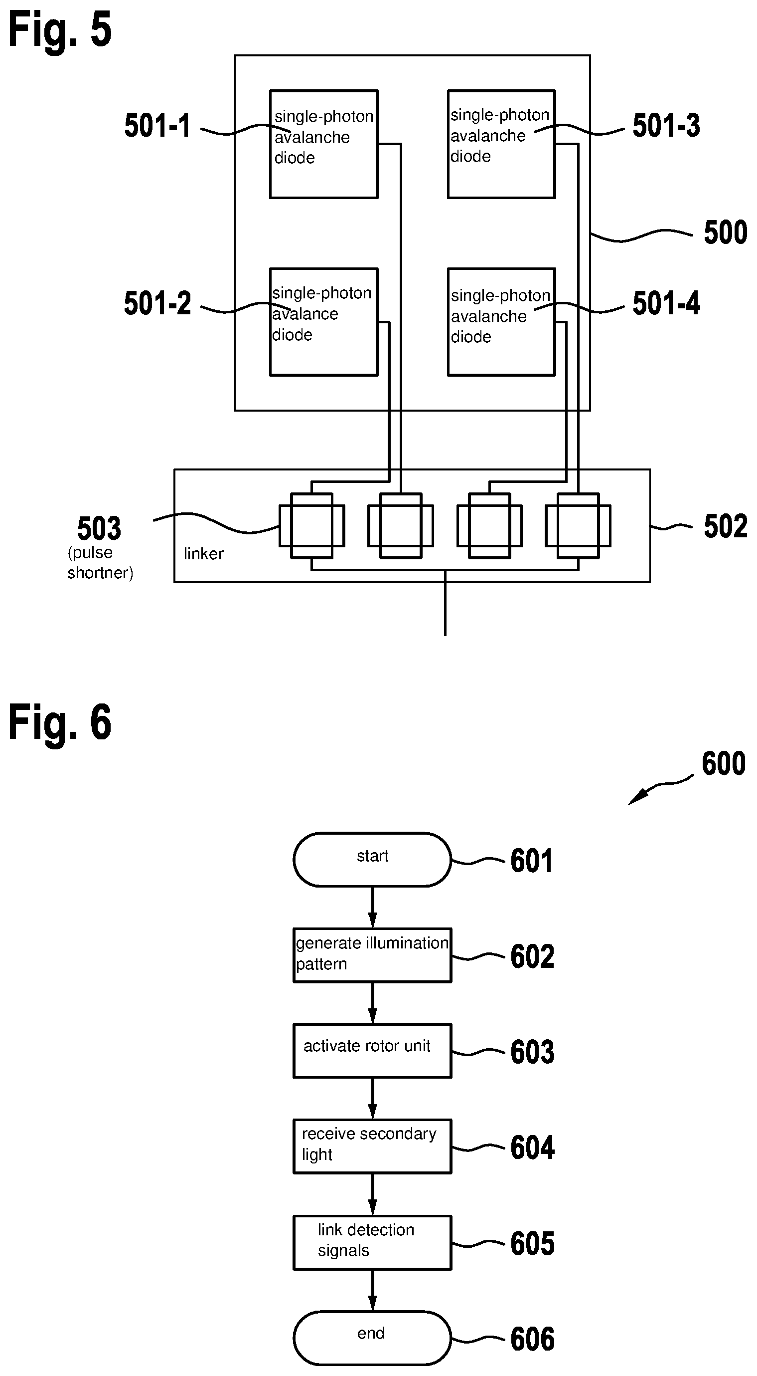 Patent US12174298 Figure 5 – Lidar sensor for optically detecting a field of vision, working device or vehicle including a lidar sensor, and method for optically detecting a field of vision