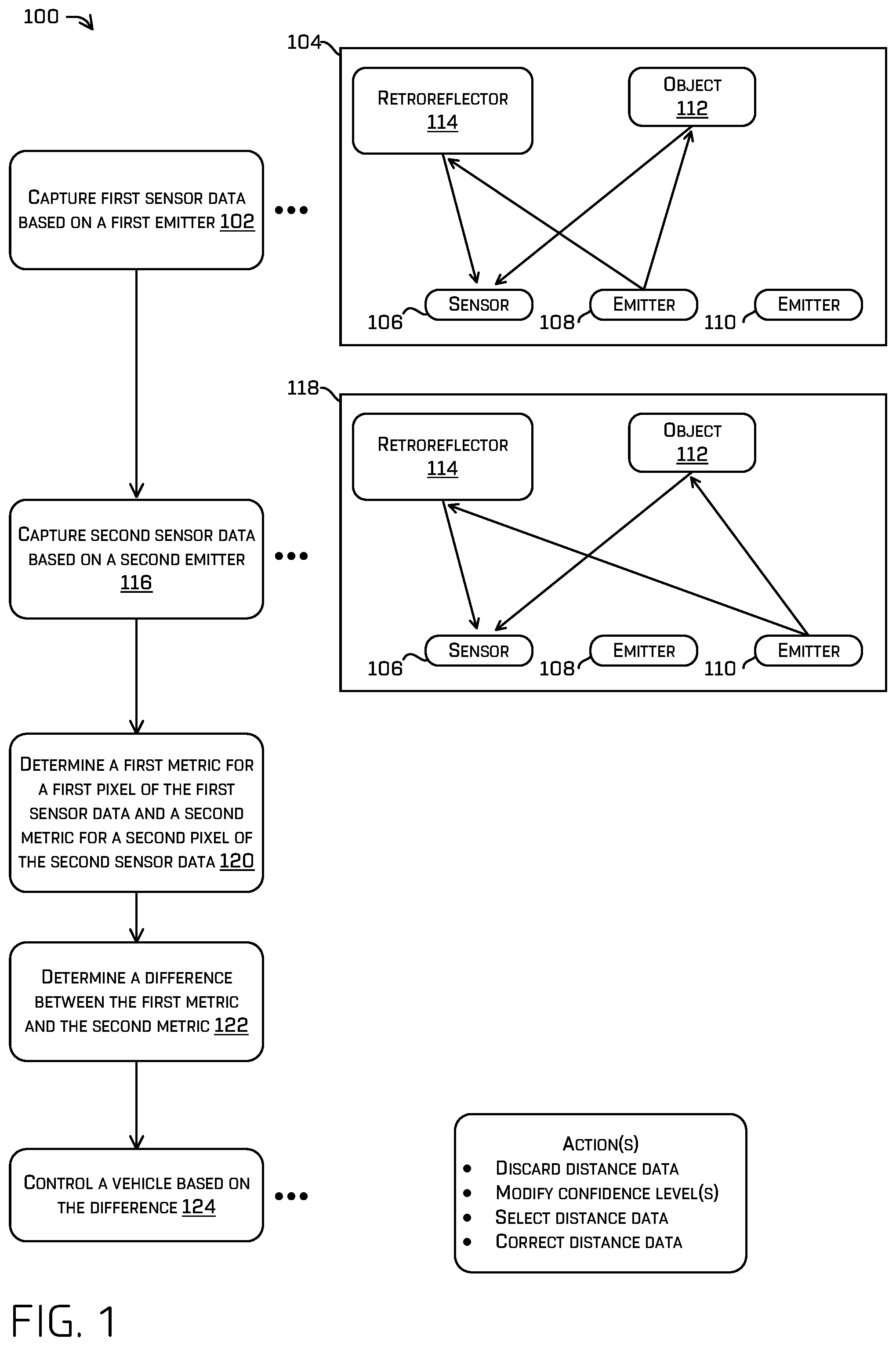 Patent US12174299 — Glare detection in sensor data — Figure 1