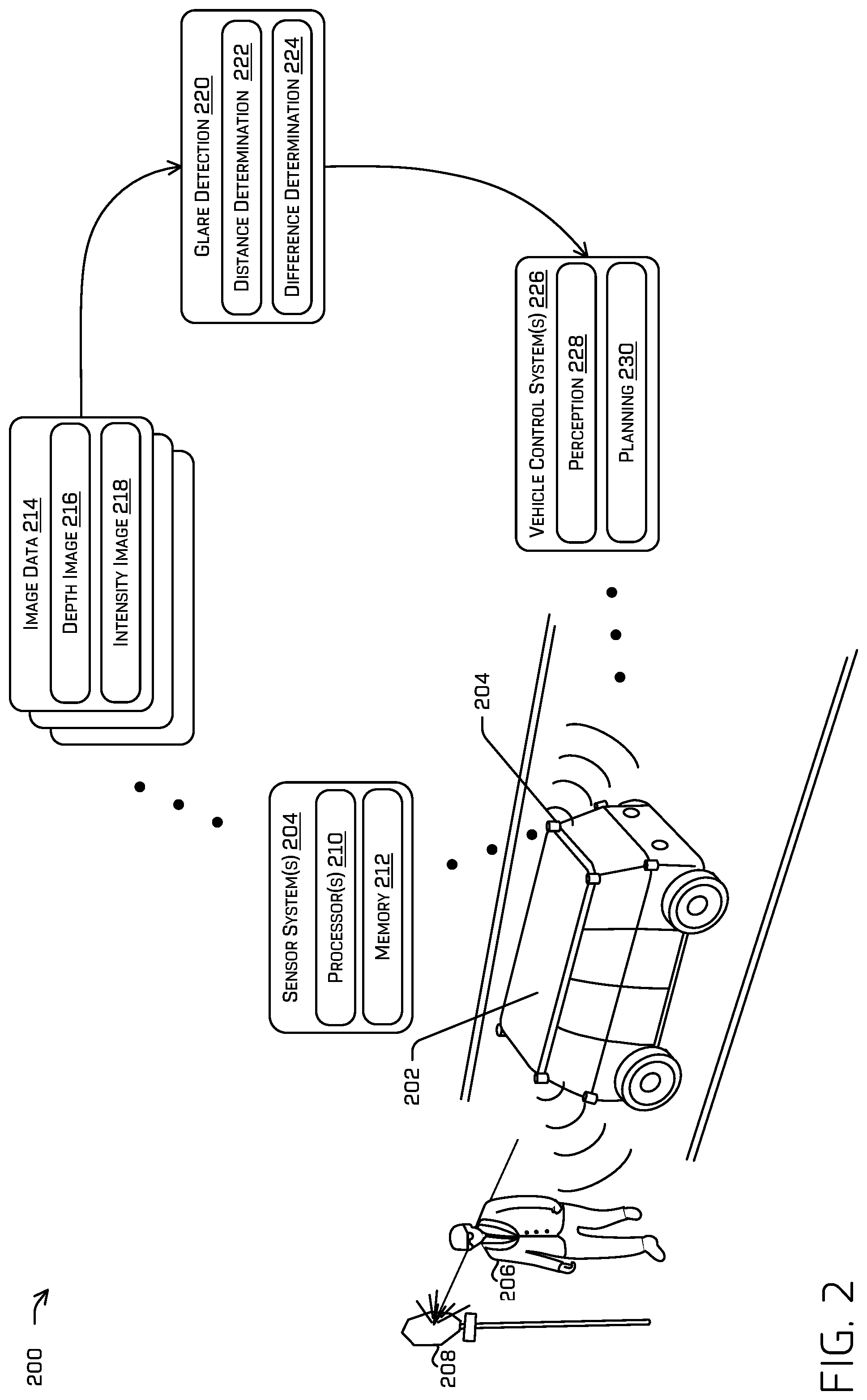 Patent US12174299 Figure 2 – Glare detection in sensor data