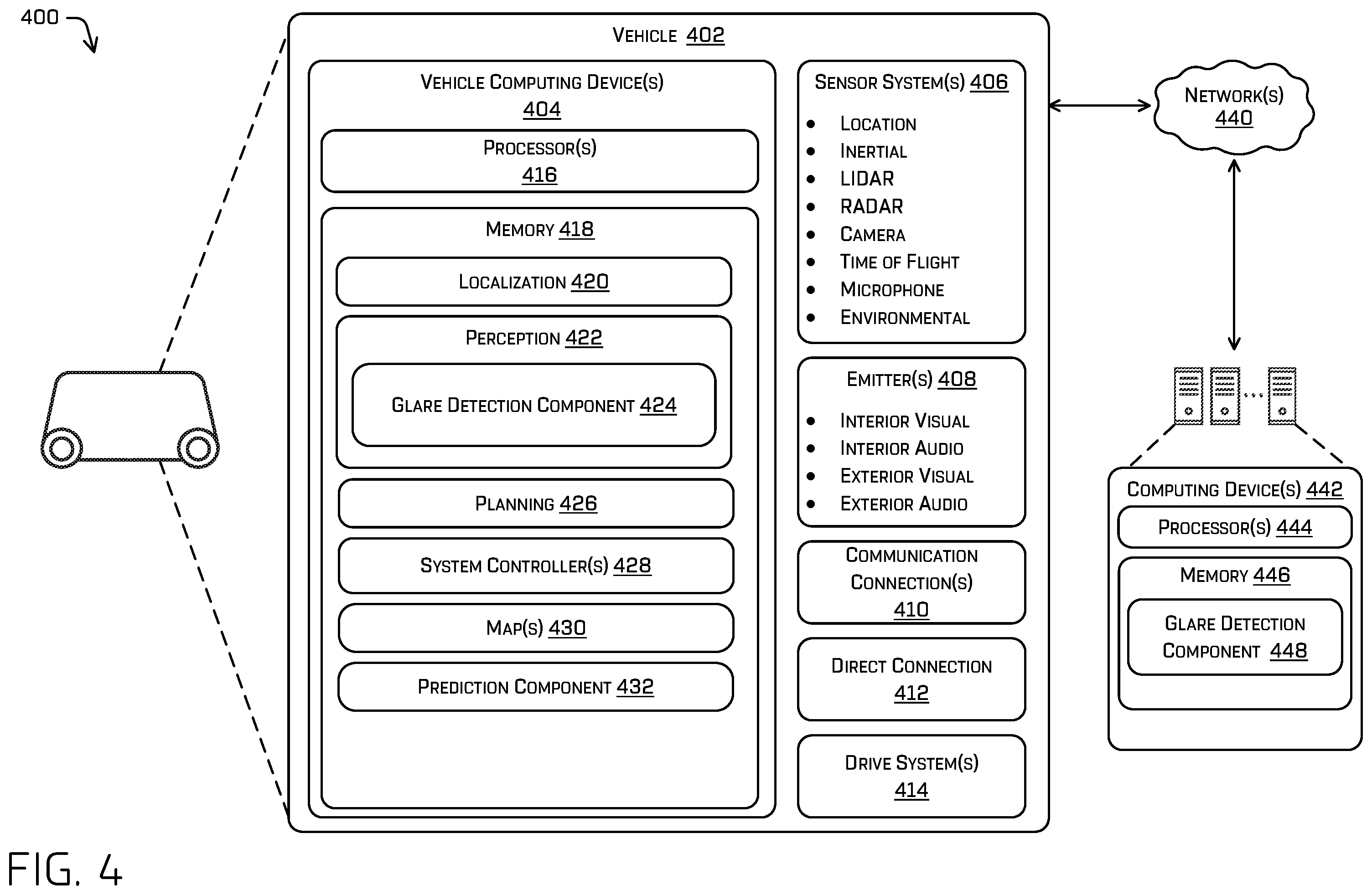 Patent US12174299 Figure 4 – Glare detection in sensor data