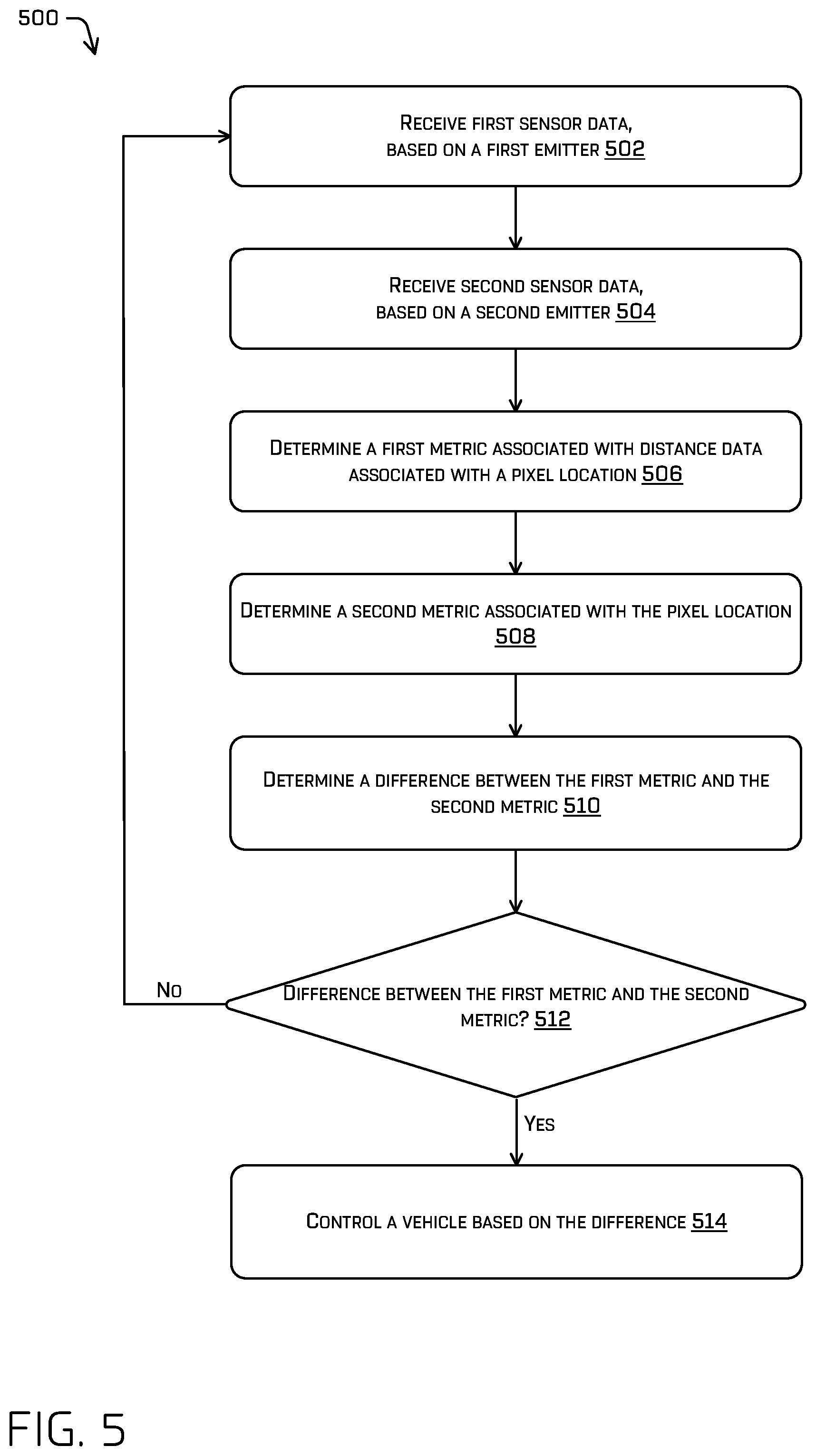 Patent US12174299 Figure 5 – Glare detection in sensor data