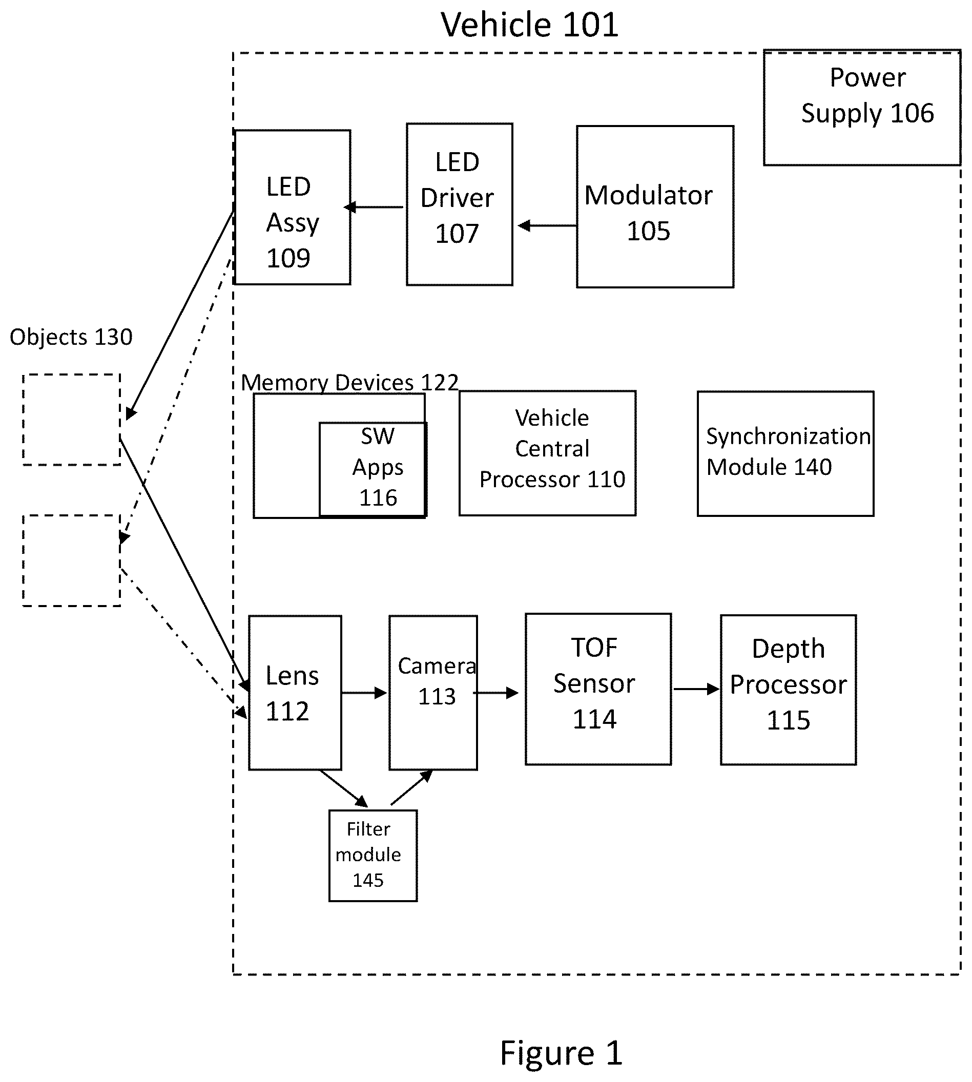 Patent US12174300 Figure 1 – Method and system for vehicular lidar and communication utilizing a vehicle head light and/or taillight and load balancing between light or optical communications and radiofrequency communications