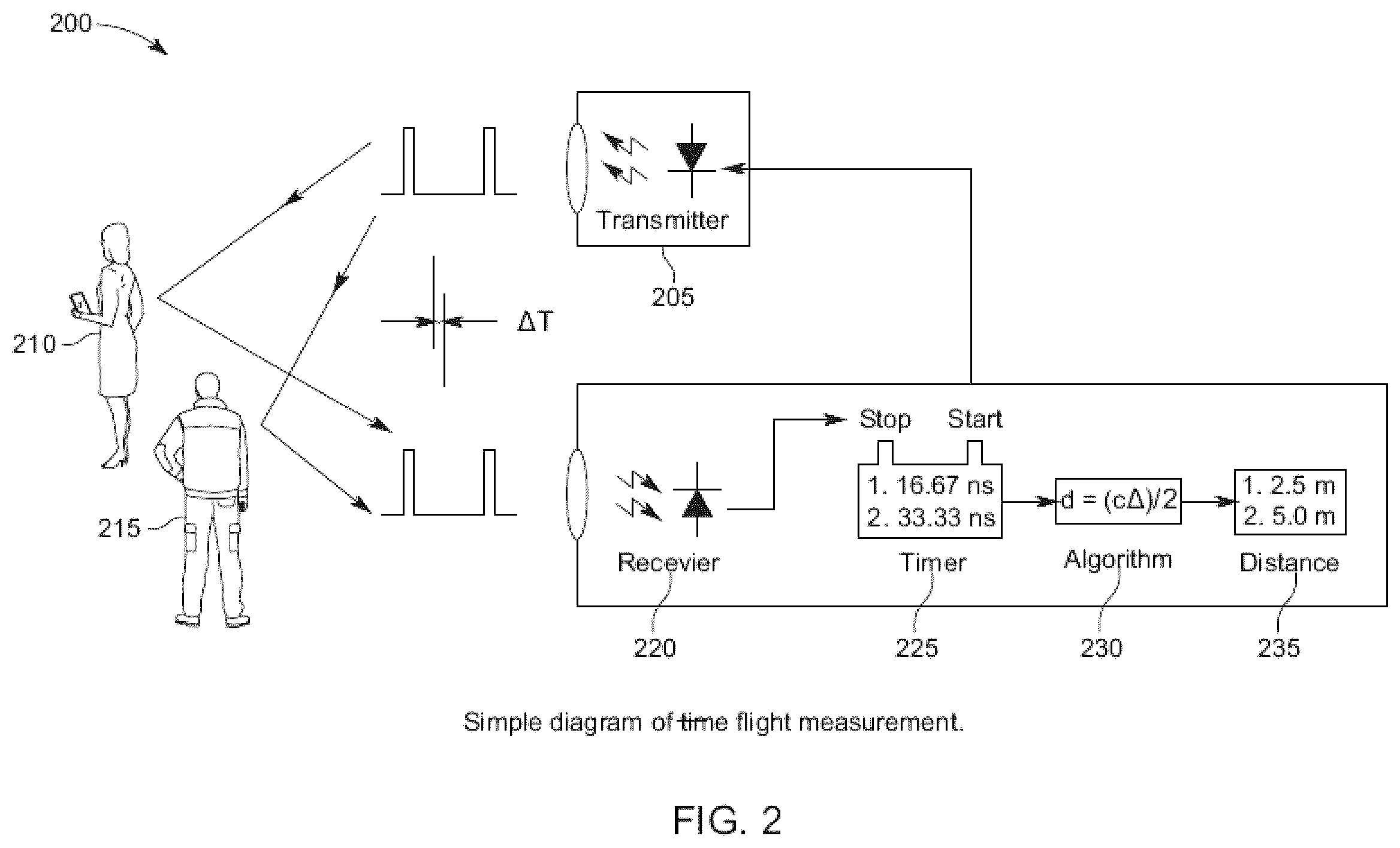 Patent US12174300 Figure 2 – Method and system for vehicular lidar and communication utilizing a vehicle head light and/or taillight and load balancing between light or optical communications and radiofrequency communications