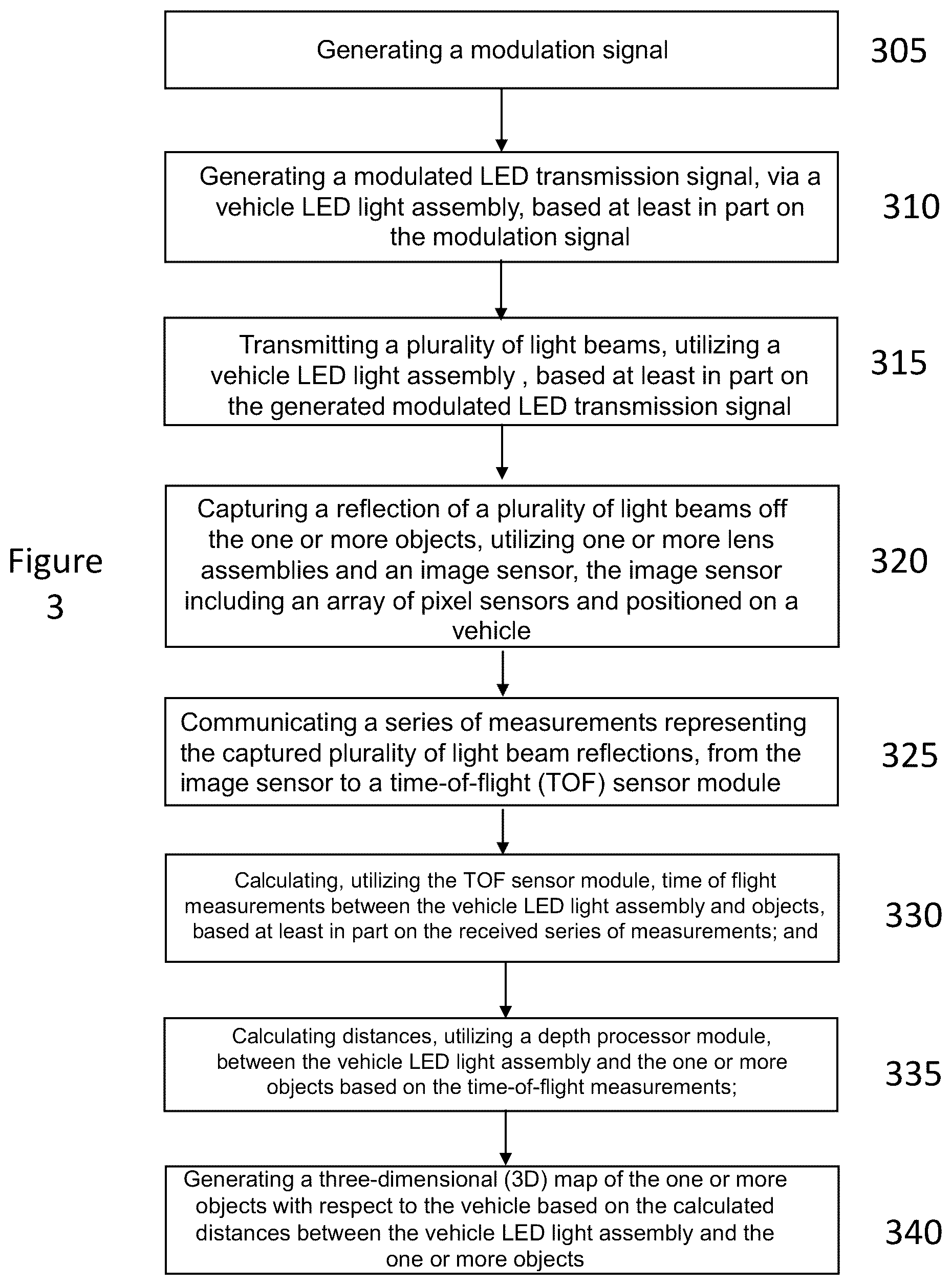 Patent US12174300 Figure 3 – Method and system for vehicular lidar and communication utilizing a vehicle head light and/or taillight and load balancing between light or optical communications and radiofrequency communications