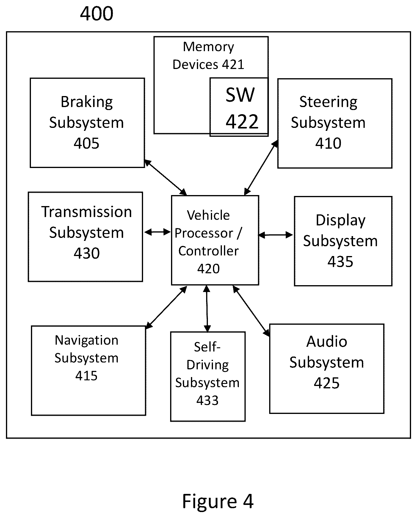 Patent US12174300 Figure 4 – Method and system for vehicular lidar and communication utilizing a vehicle head light and/or taillight and load balancing between light or optical communications and radiofrequency communications