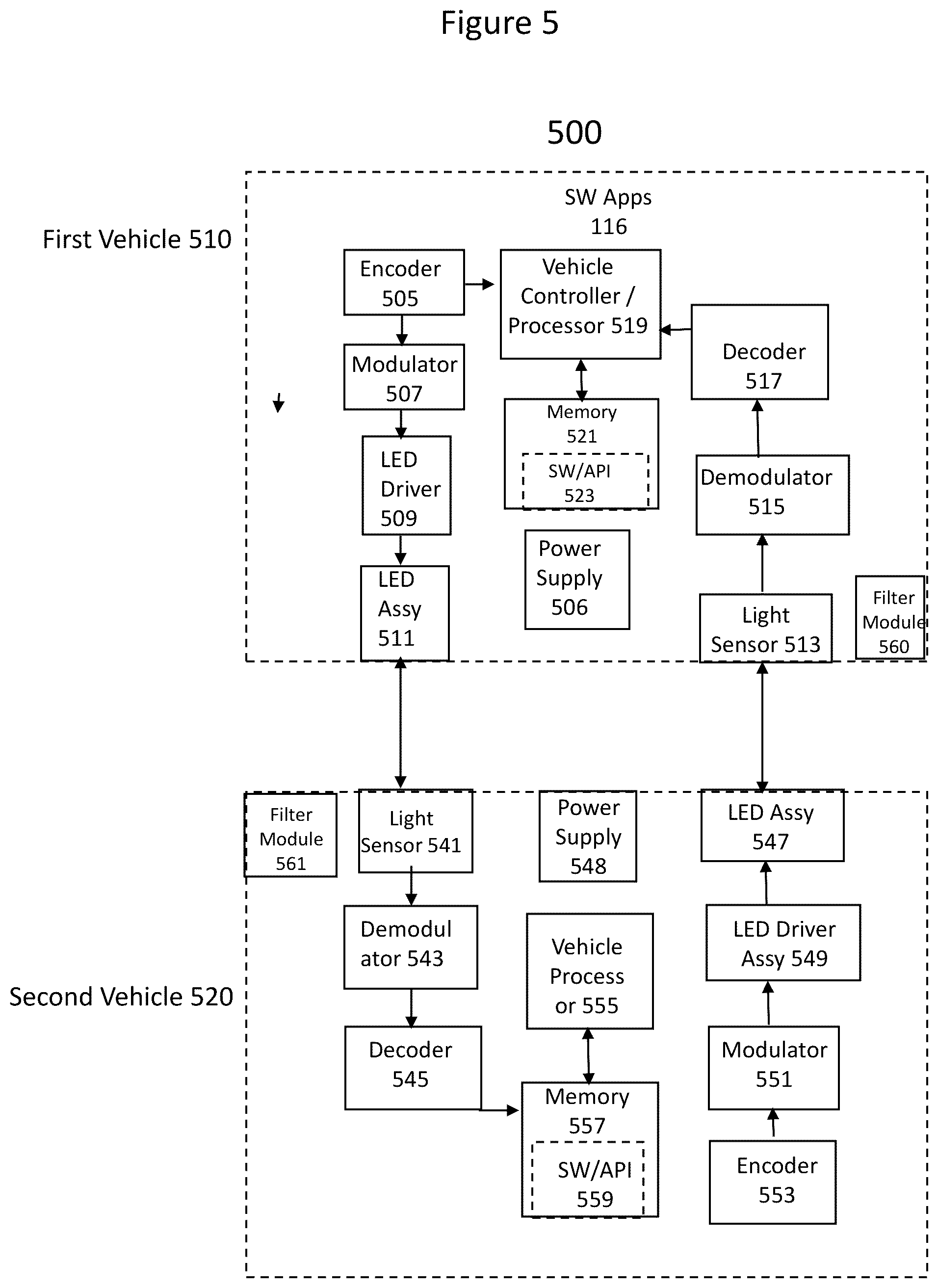 Patent US12174300 Figure 5 – Method and system for vehicular lidar and communication utilizing a vehicle head light and/or taillight and load balancing between light or optical communications and radiofrequency communications