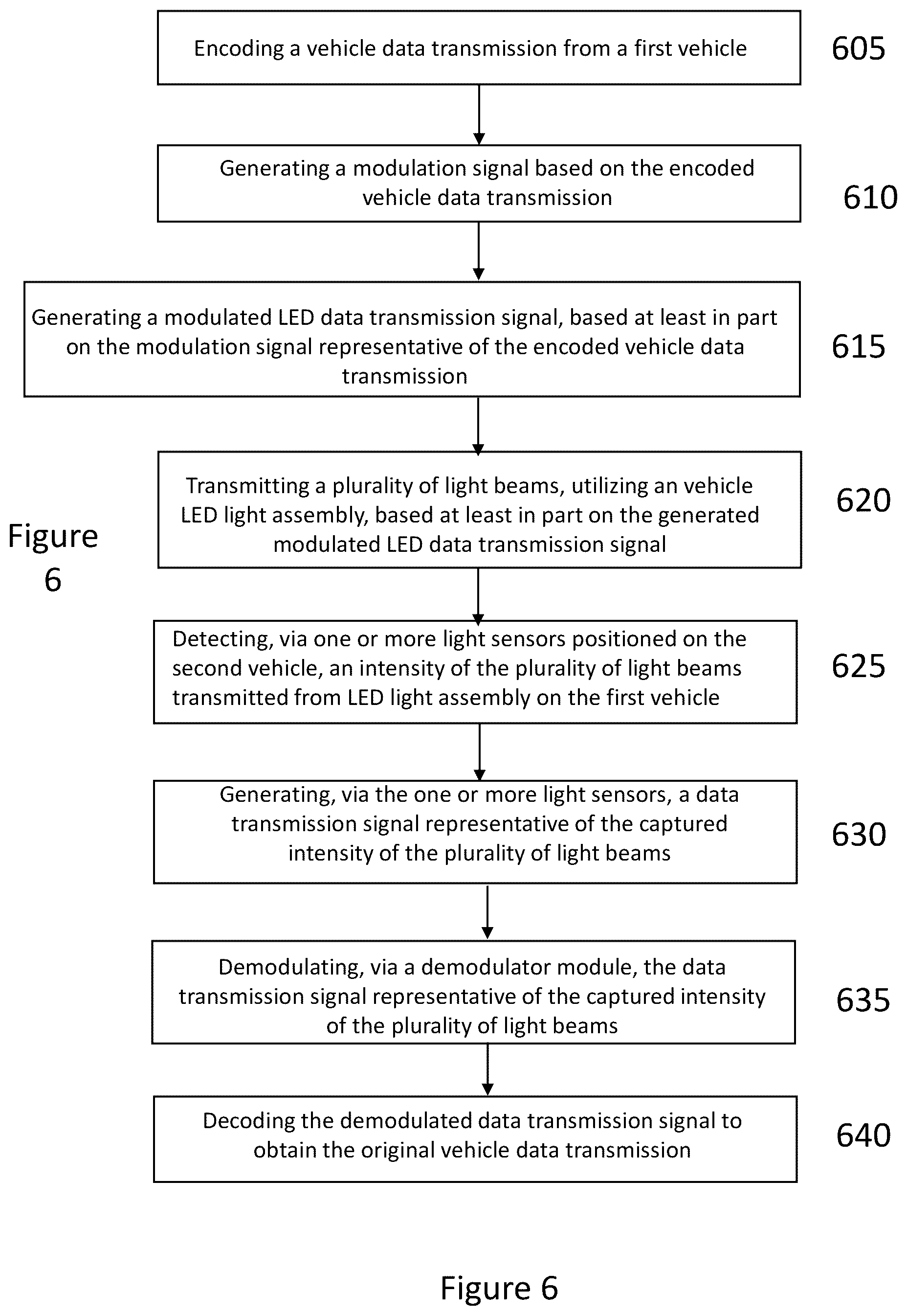 Patent US12174300 Figure 6 – Method and system for vehicular lidar and communication utilizing a vehicle head light and/or taillight and load balancing between light or optical communications and radiofrequency communications
