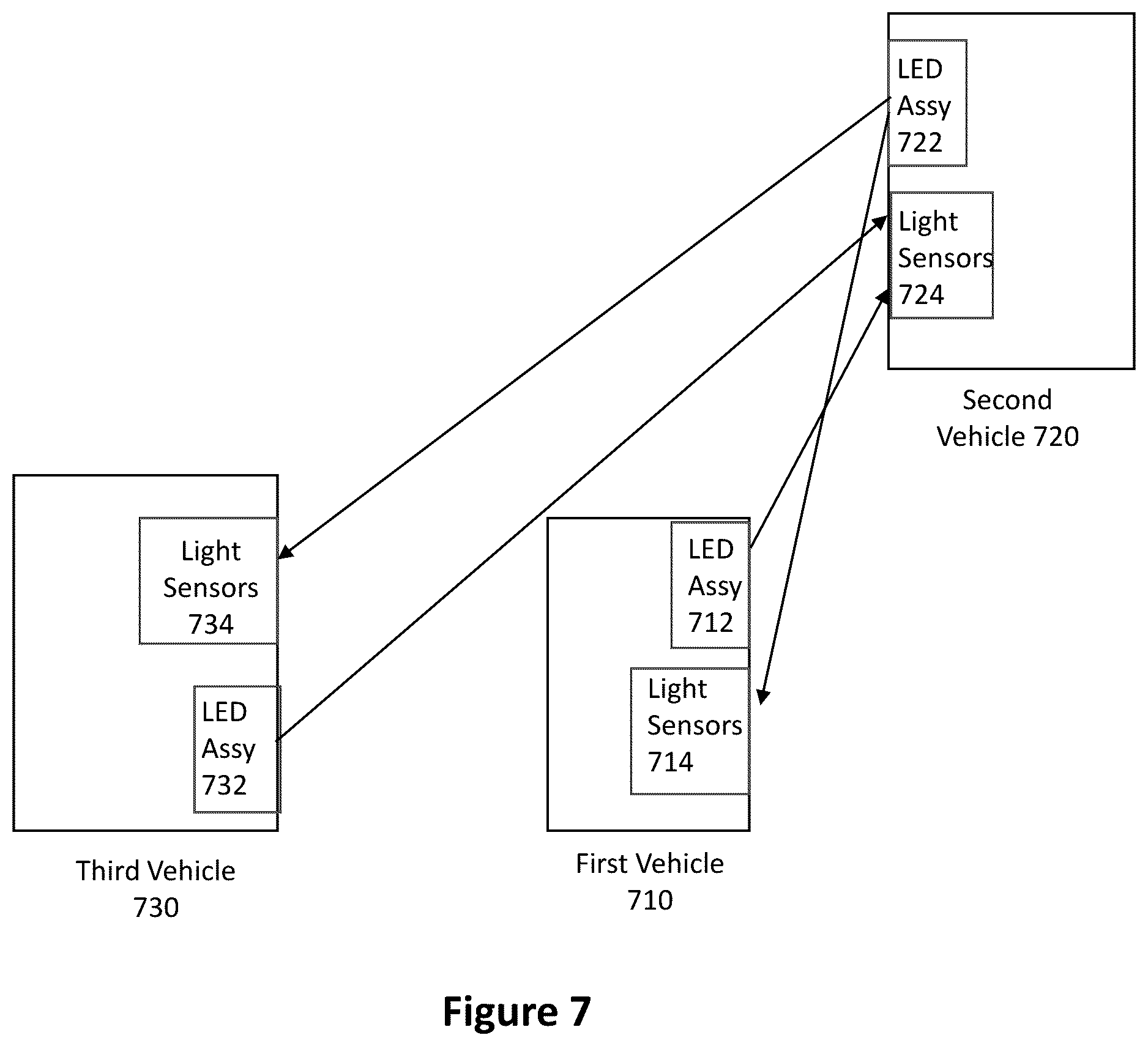 Patent US12174300 Figure 7 – Method and system for vehicular lidar and communication utilizing a vehicle head light and/or taillight and load balancing between light or optical communications and radiofrequency communications