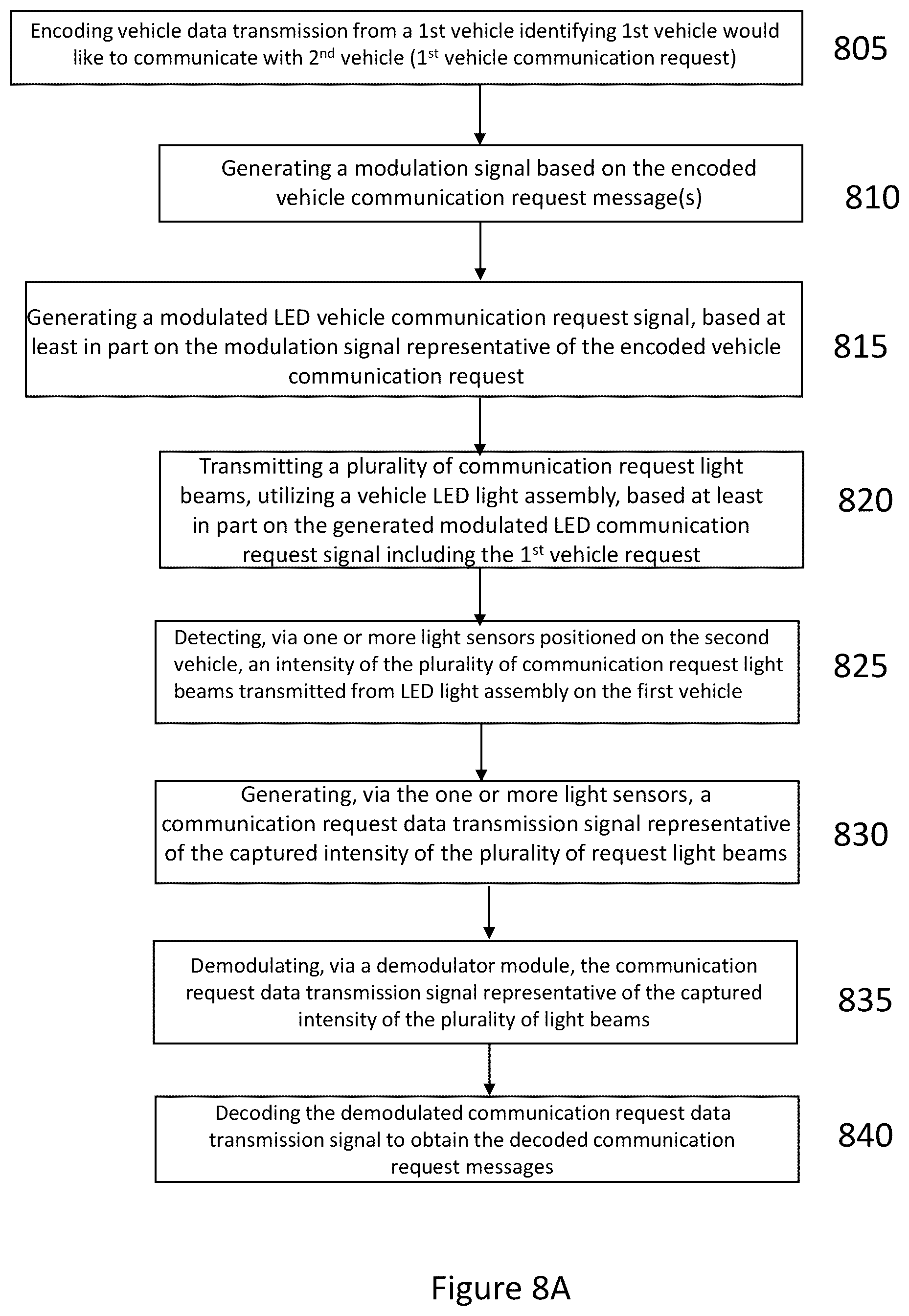 Patent US12174300 Figure 8 – Method and system for vehicular lidar and communication utilizing a vehicle head light and/or taillight and load balancing between light or optical communications and radiofrequency communications