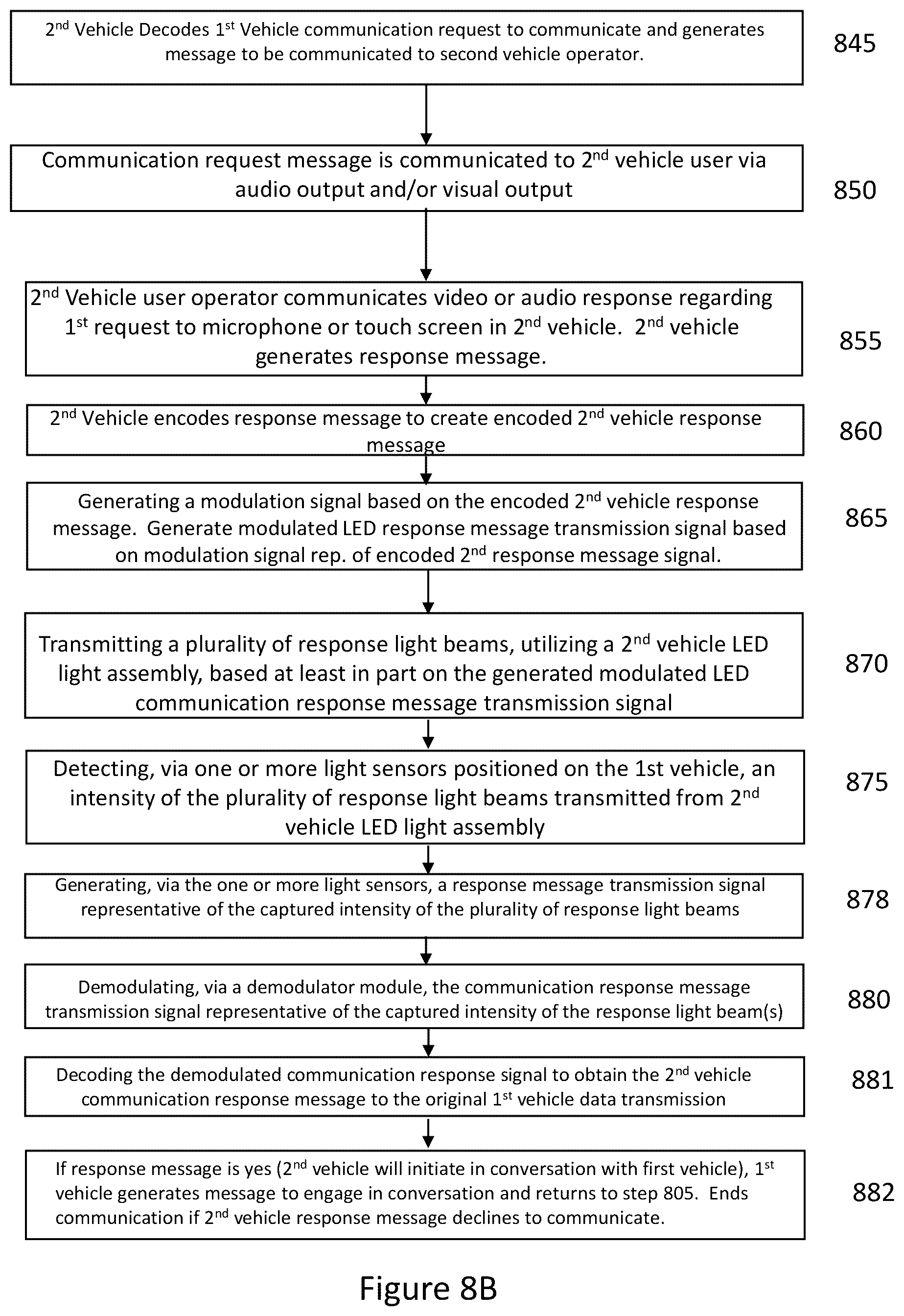Patent US12174300 Figure 9 – Method and system for vehicular lidar and communication utilizing a vehicle head light and/or taillight and load balancing between light or optical communications and radiofrequency communications
