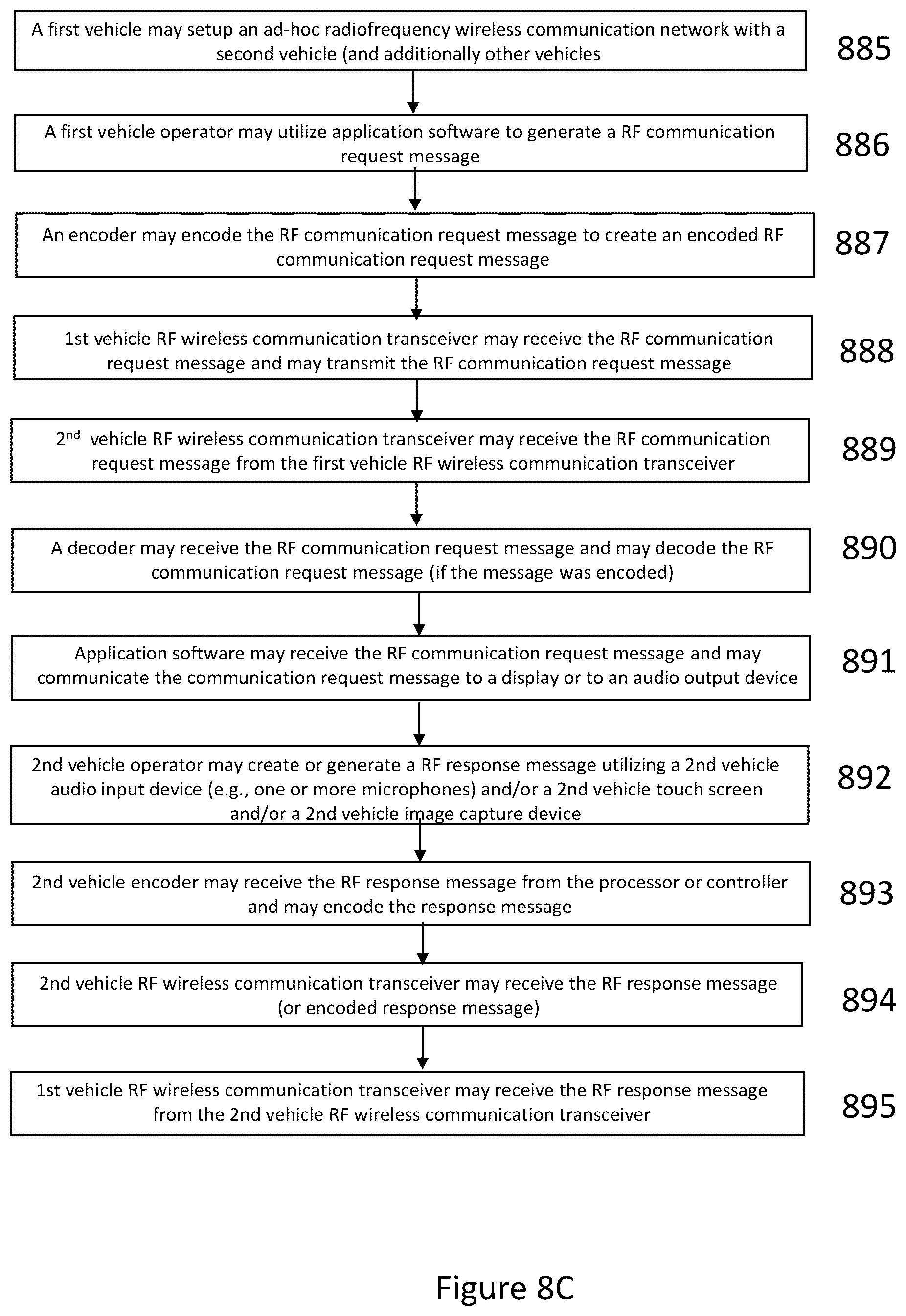 Patent US12174300 Figure 10 – Method and system for vehicular lidar and communication utilizing a vehicle head light and/or taillight and load balancing between light or optical communications and radiofrequency communications
