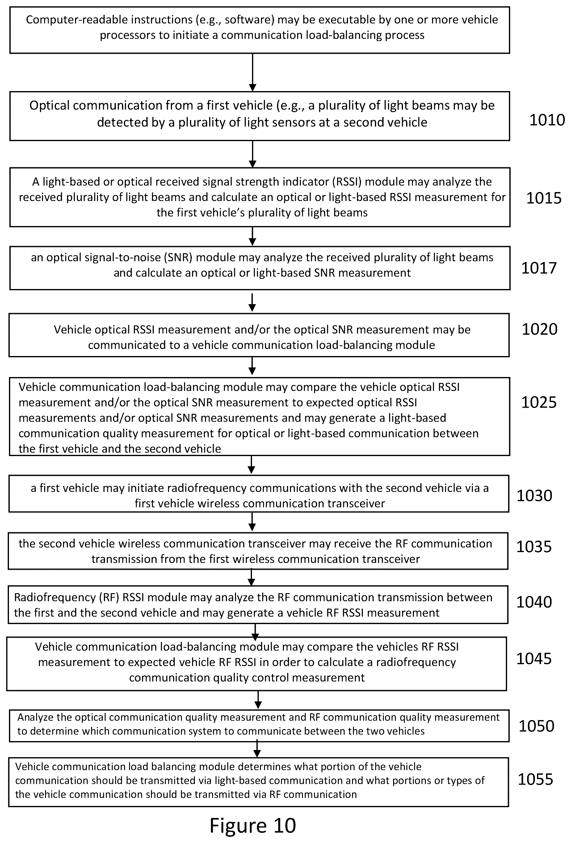 Patent US12174300 Figure 13 – Method and system for vehicular lidar and communication utilizing a vehicle head light and/or taillight and load balancing between light or optical communications and radiofrequency communications