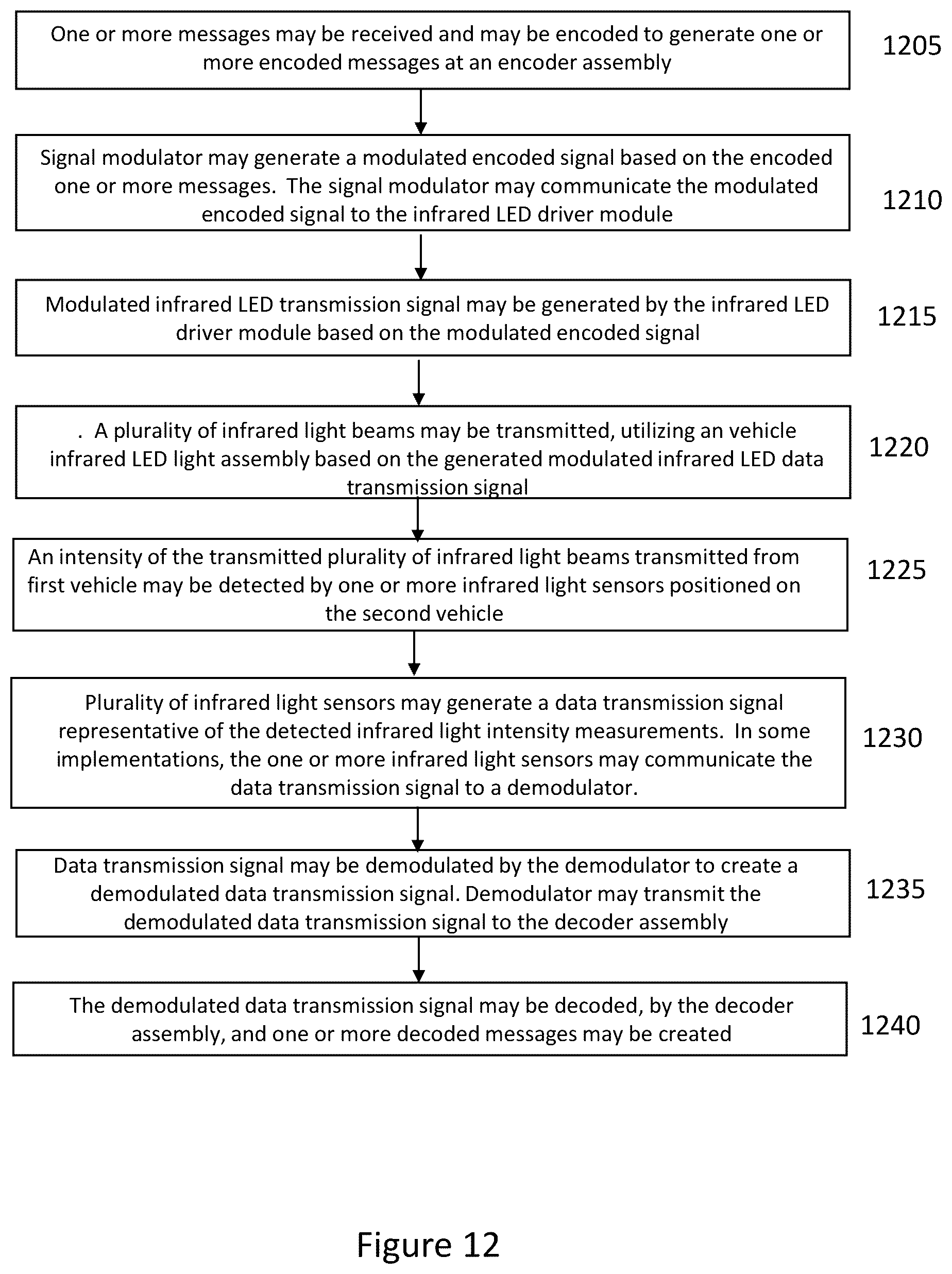 Patent US12174300 Figure 15 – Method and system for vehicular lidar and communication utilizing a vehicle head light and/or taillight and load balancing between light or optical communications and radiofrequency communications