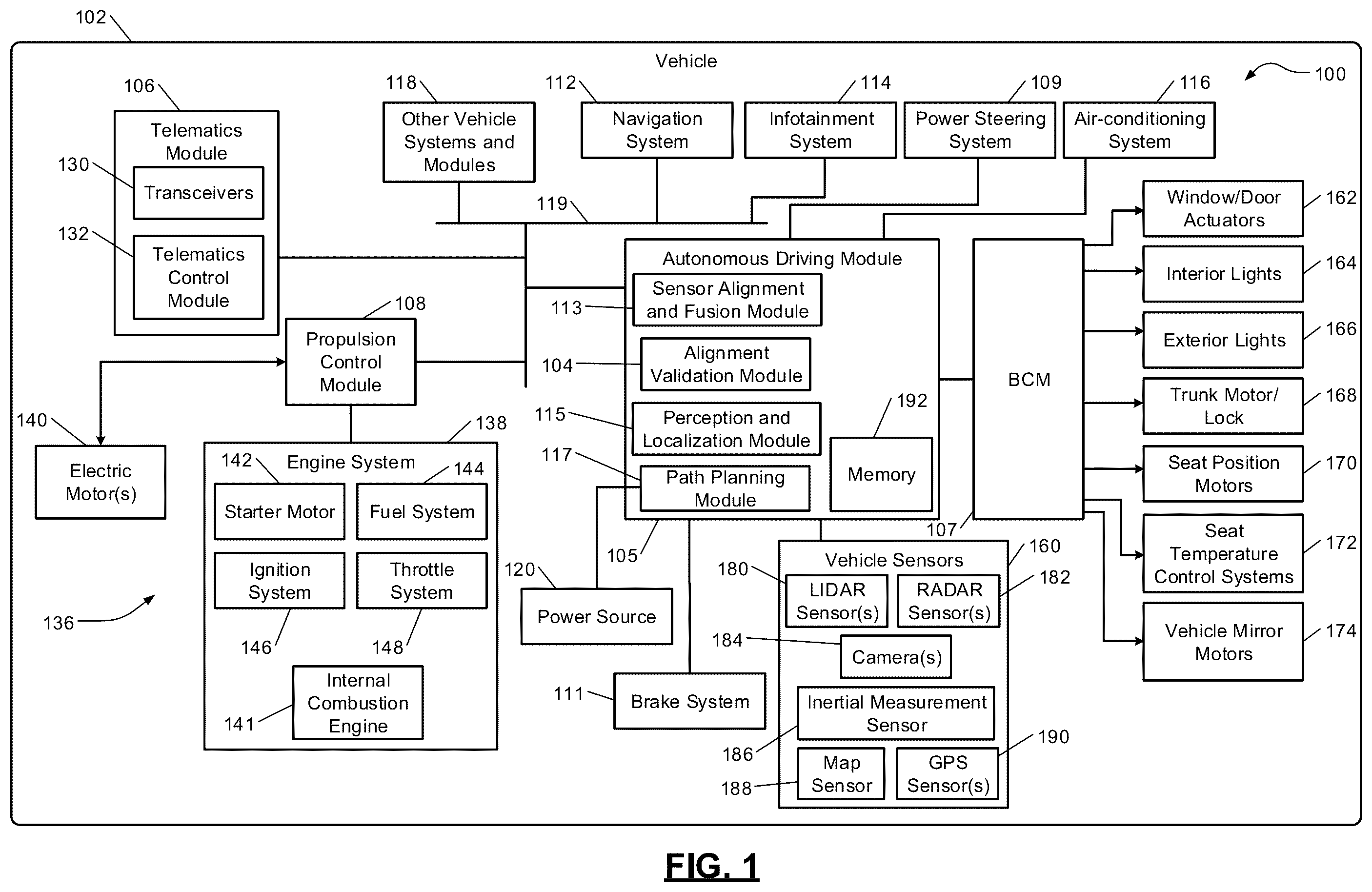 Patent US12174301 Figure 1 – Online validation of LIDAR-to-LIDAR alignment and LIDAR-to-vehicle alignment