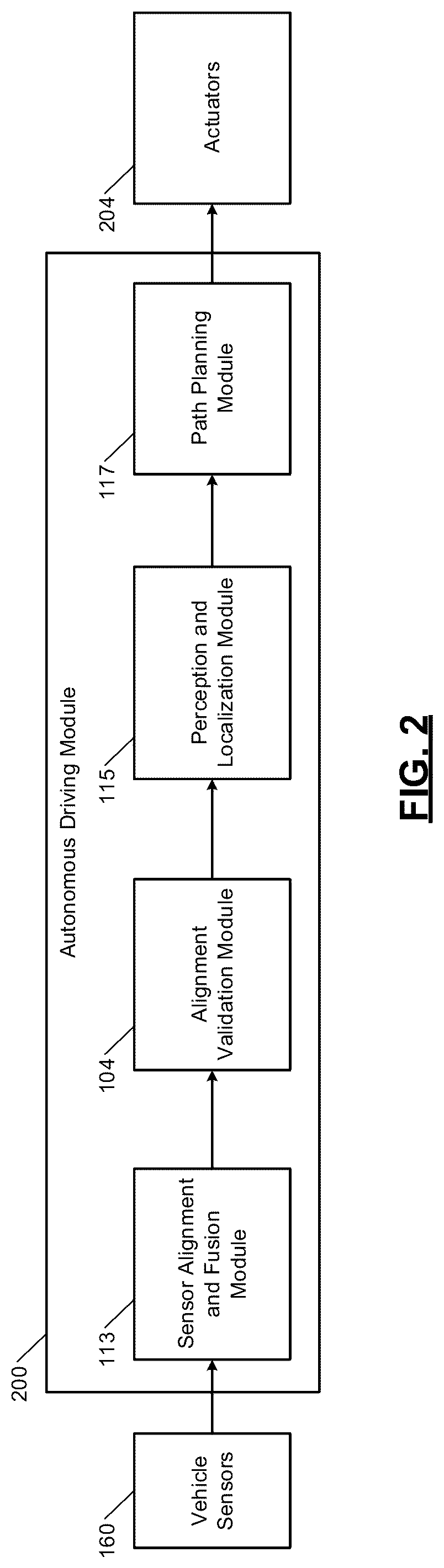 Patent US12174301 Figure 2 – Online validation of LIDAR-to-LIDAR alignment and LIDAR-to-vehicle alignment