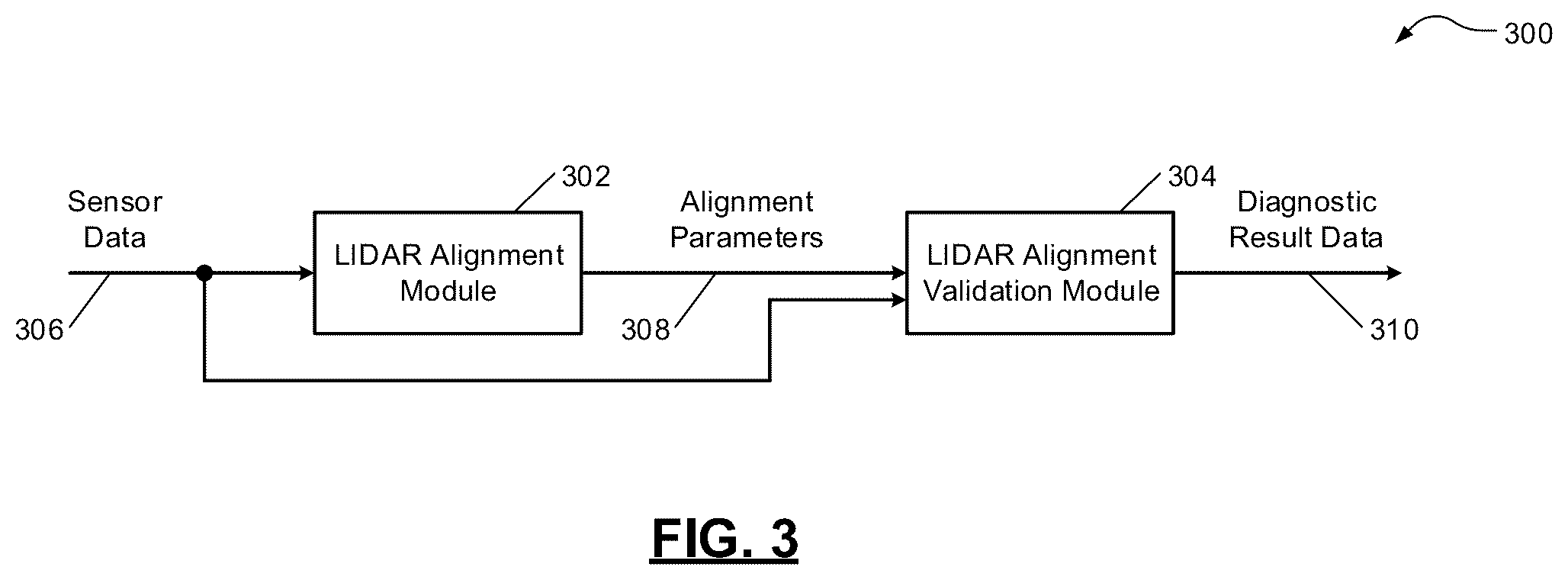 Patent US12174301 Figure 3 – Online validation of LIDAR-to-LIDAR alignment and LIDAR-to-vehicle alignment