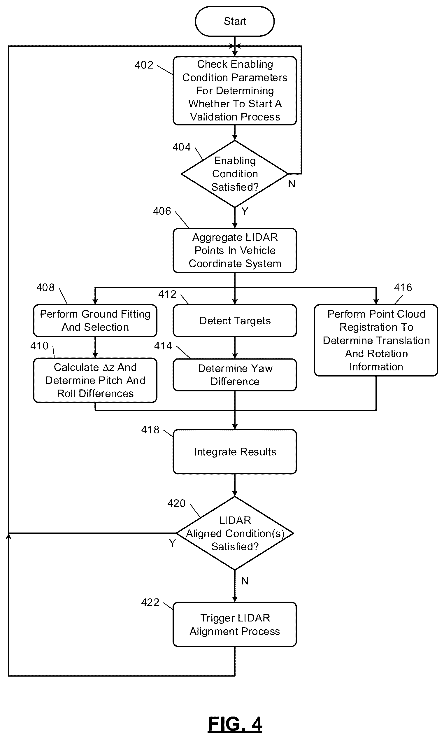 Patent US12174301 Figure 4 – Online validation of LIDAR-to-LIDAR alignment and LIDAR-to-vehicle alignment