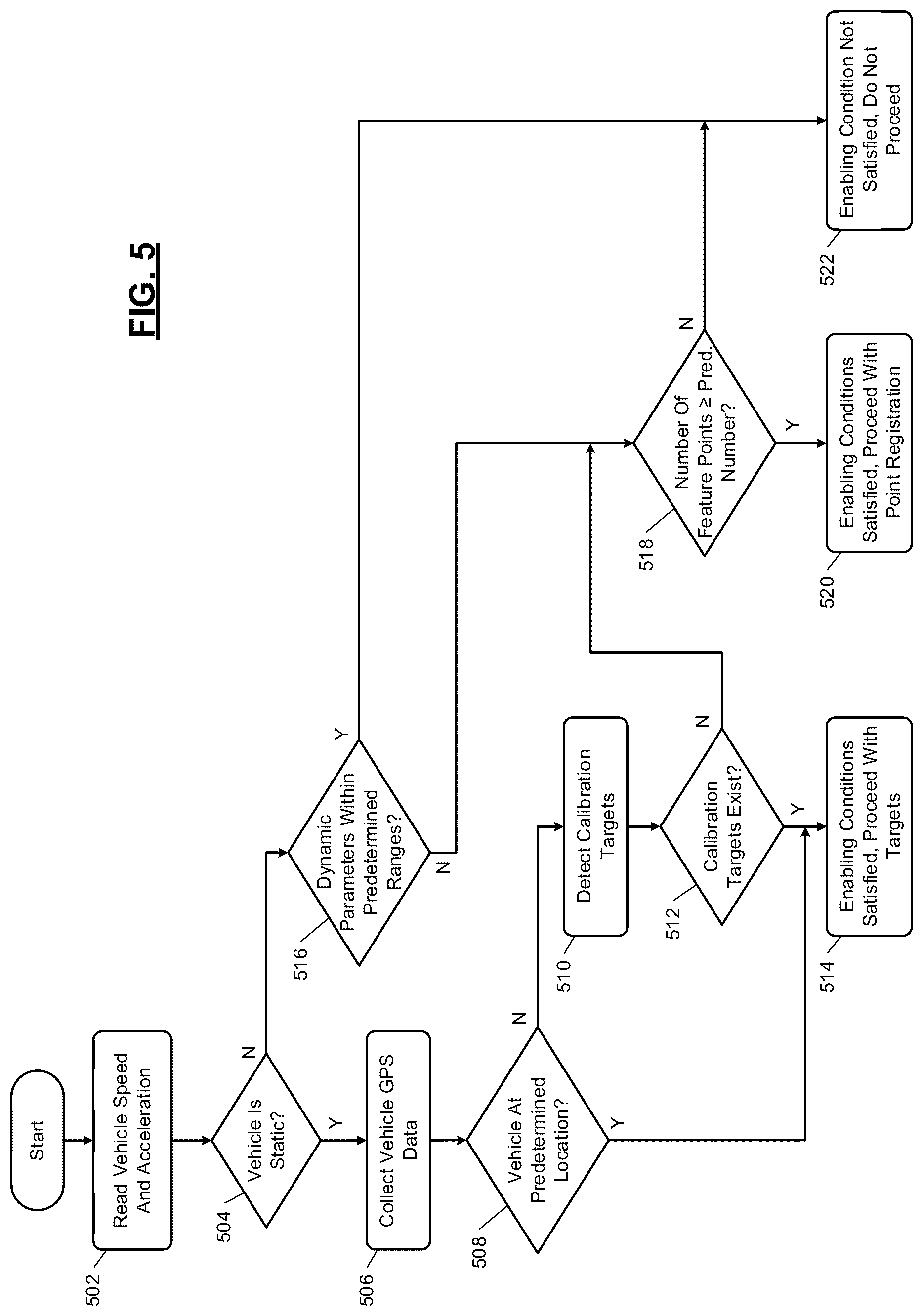 Patent US12174301 Figure 5 – Online validation of LIDAR-to-LIDAR alignment and LIDAR-to-vehicle alignment