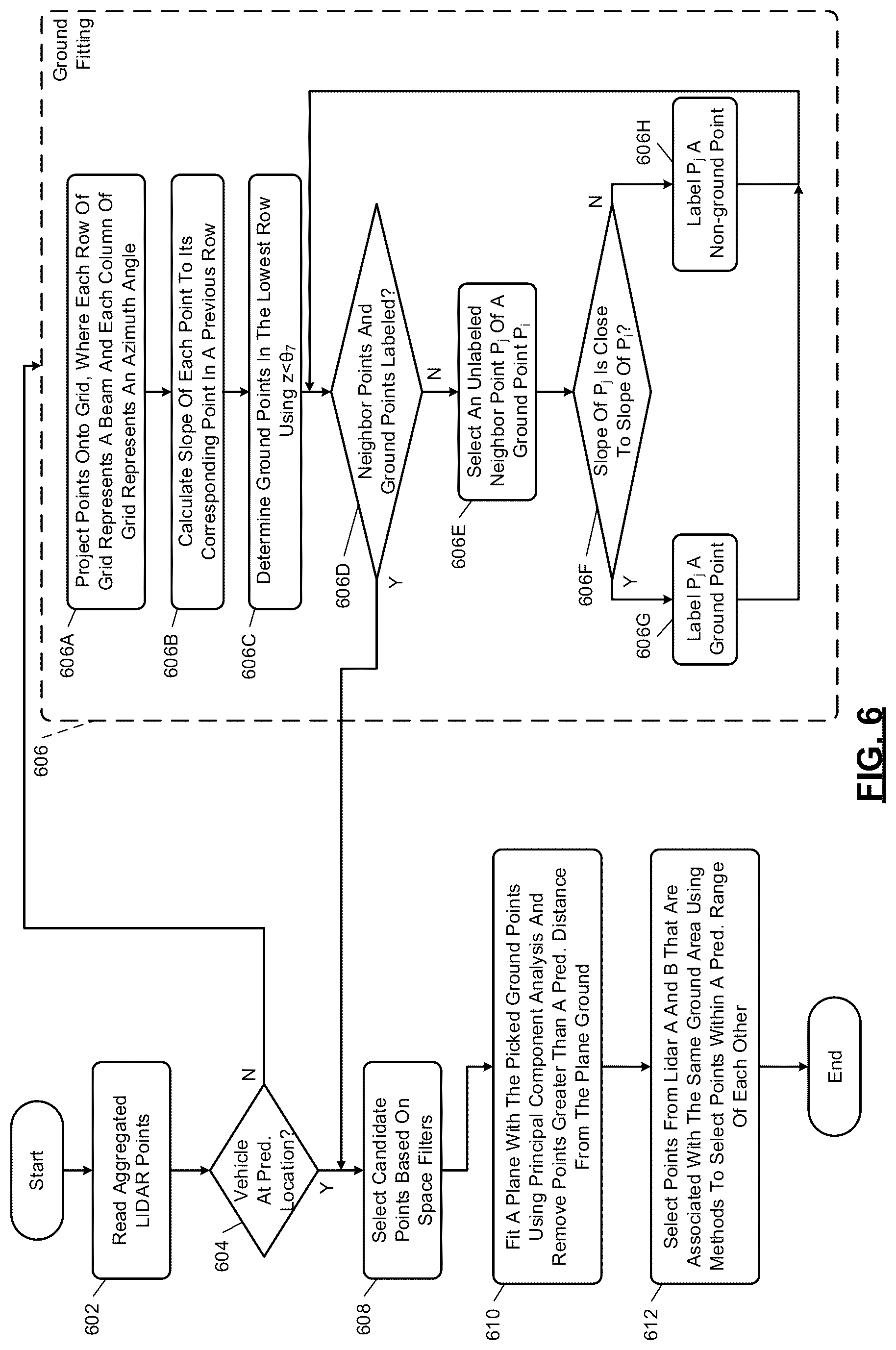Patent US12174301 Figure 6 – Online validation of LIDAR-to-LIDAR alignment and LIDAR-to-vehicle alignment