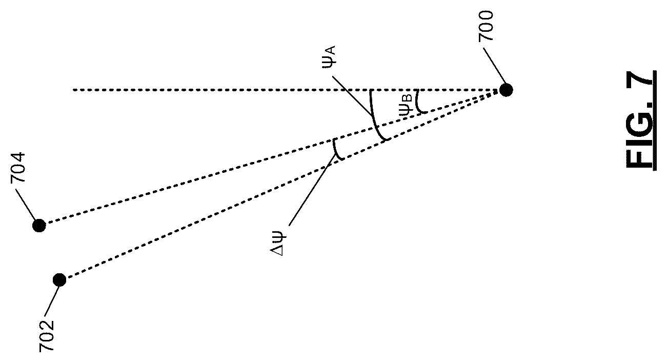 Patent US12174301 Figure 7 – Online validation of LIDAR-to-LIDAR alignment and LIDAR-to-vehicle alignment