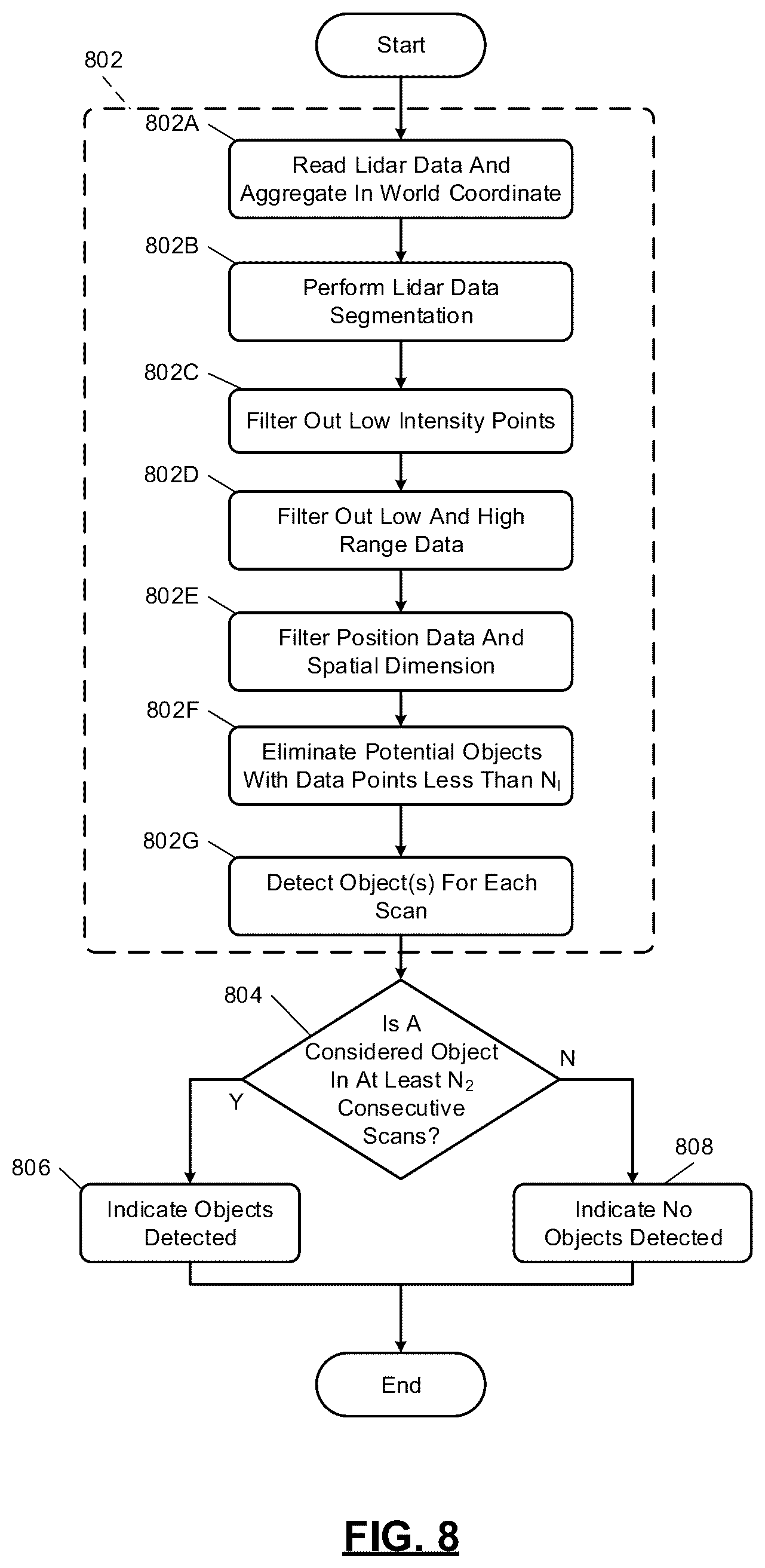Patent US12174301 Figure 8 – Online validation of LIDAR-to-LIDAR alignment and LIDAR-to-vehicle alignment
