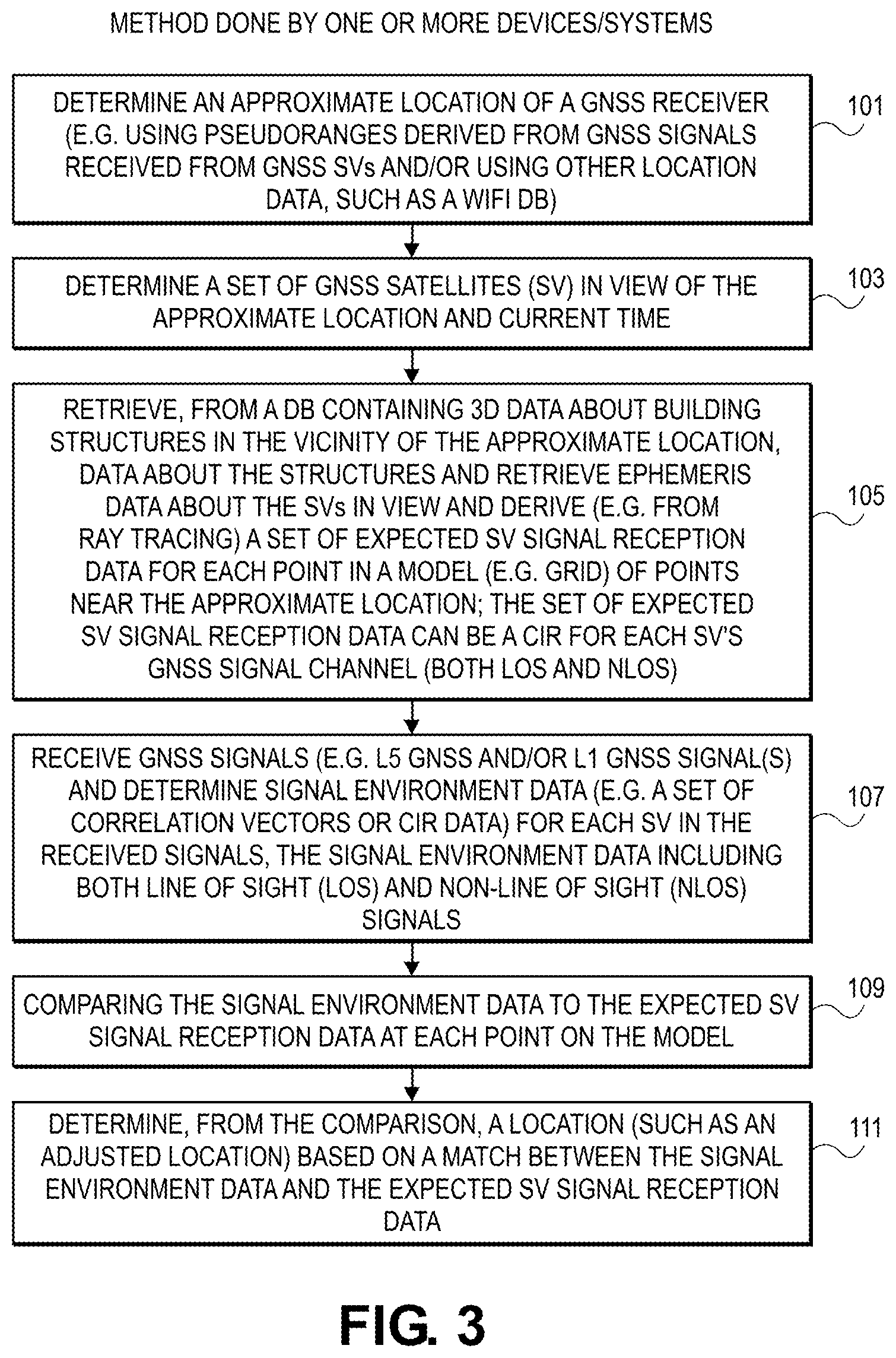 Patent US12174302 Figure 2 – Matching for GNSS signals