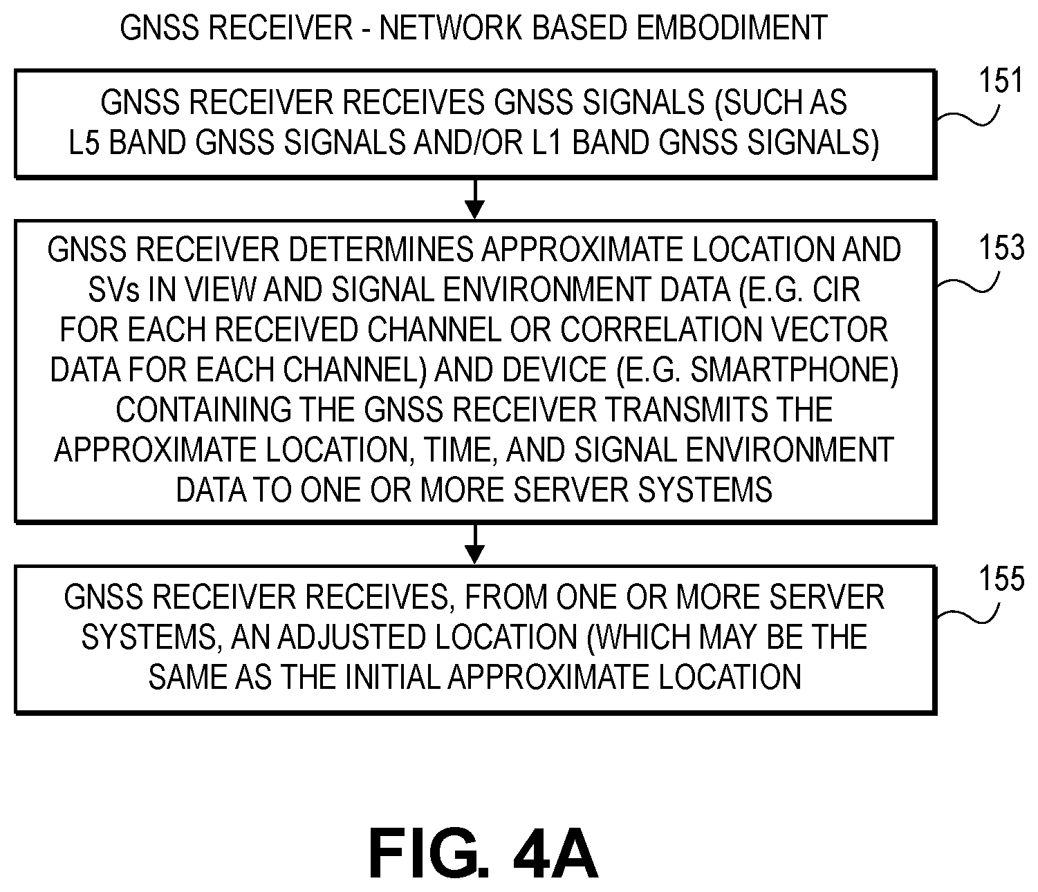 Patent US12174302 Figure 3 – Matching for GNSS signals