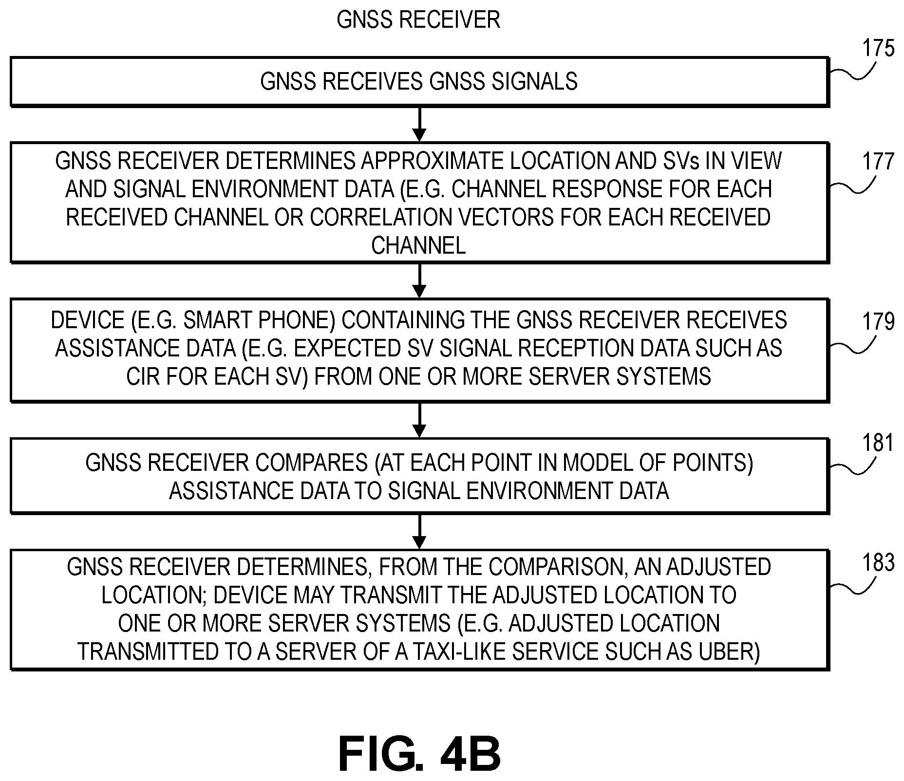 Patent US12174302 Figure 4 – Matching for GNSS signals