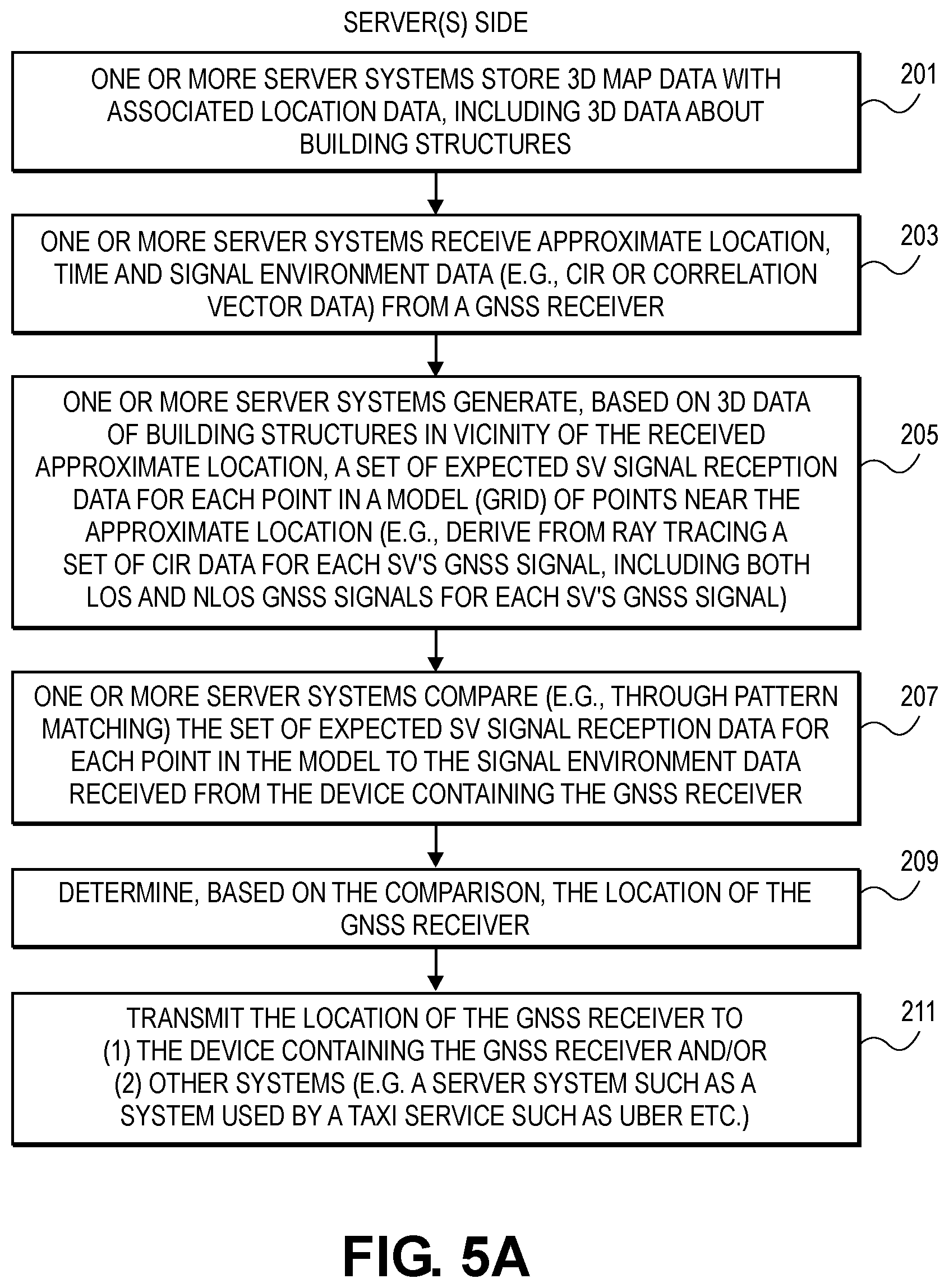 Patent US12174302 Figure 5 – Matching for GNSS signals