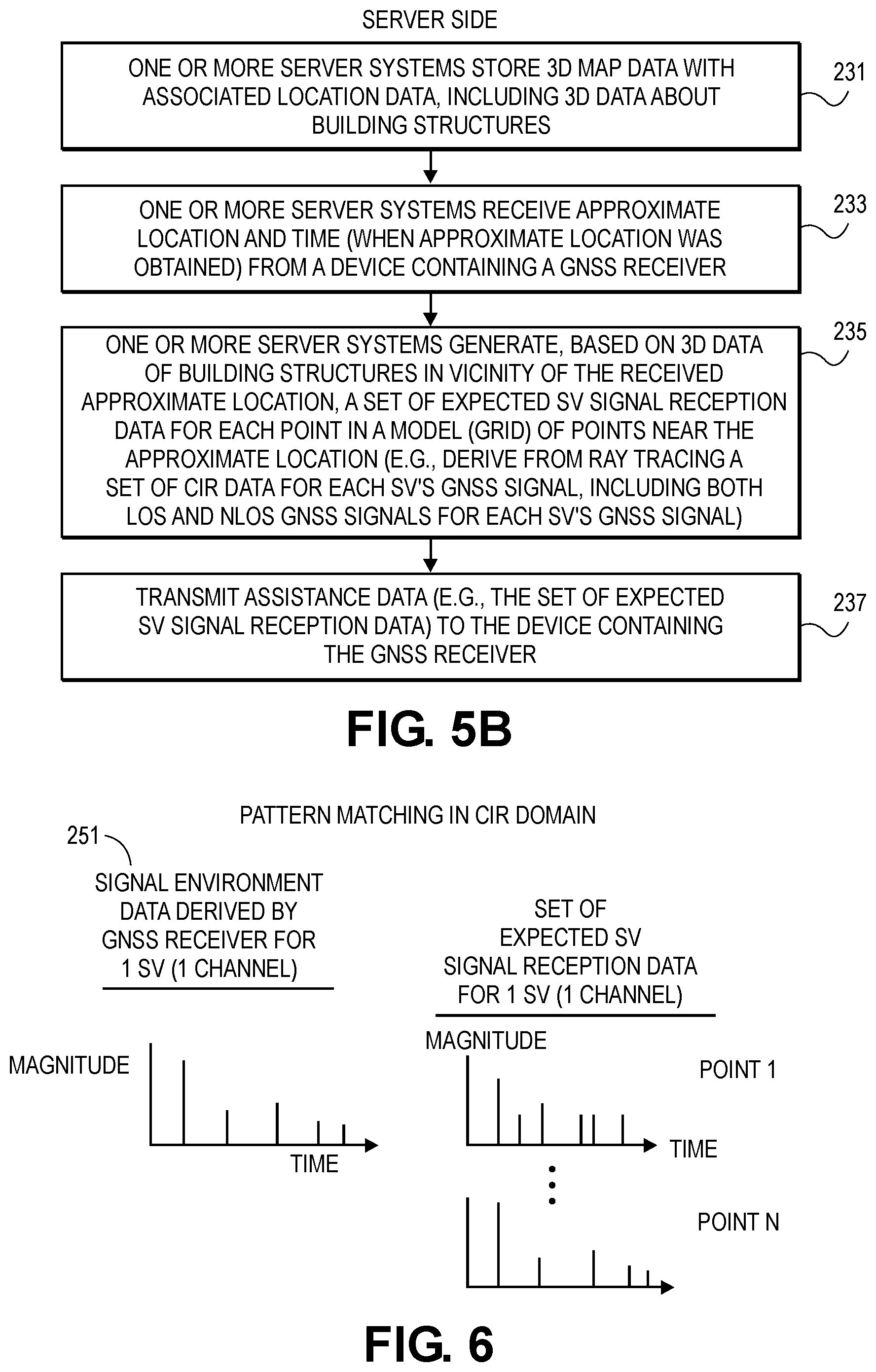 Patent US12174302 Figure 6 – Matching for GNSS signals