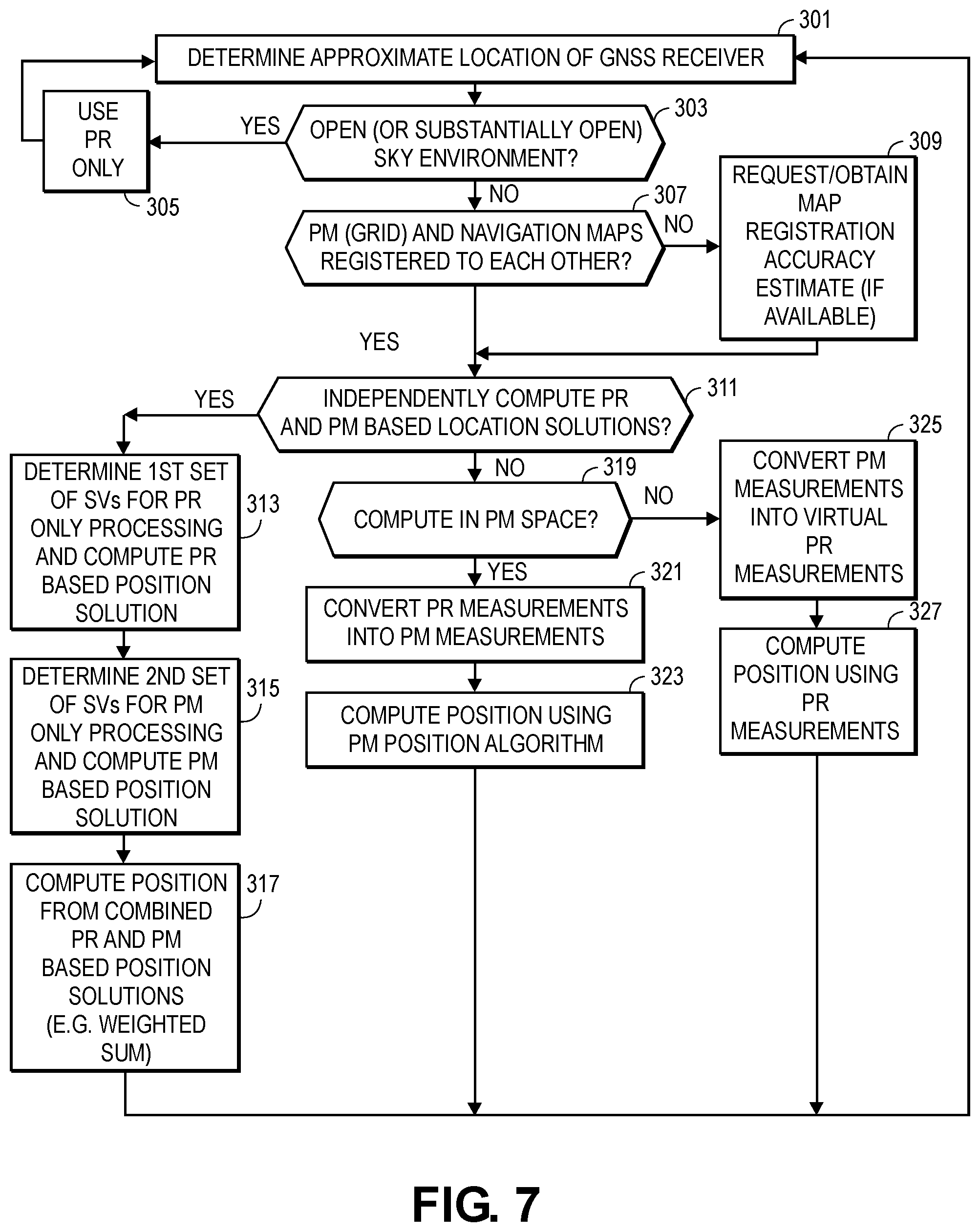 Patent US12174302 Figure 7 – Matching for GNSS signals