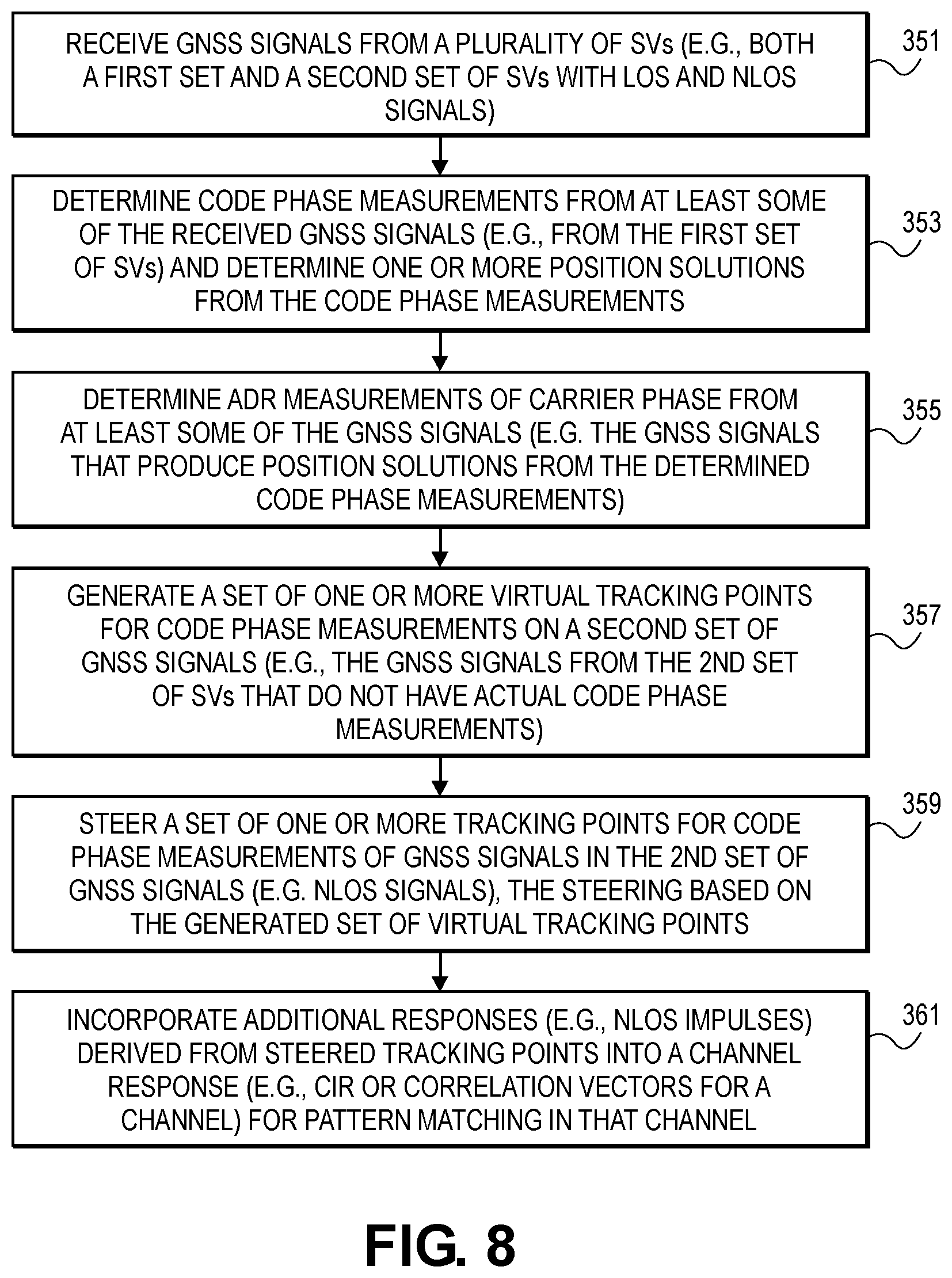Patent US12174302 Figure 8 – Matching for GNSS signals