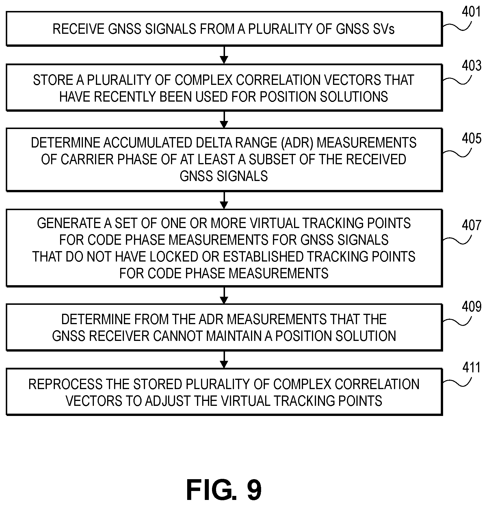 Patent US12174302 Figure 9 – Matching for GNSS signals