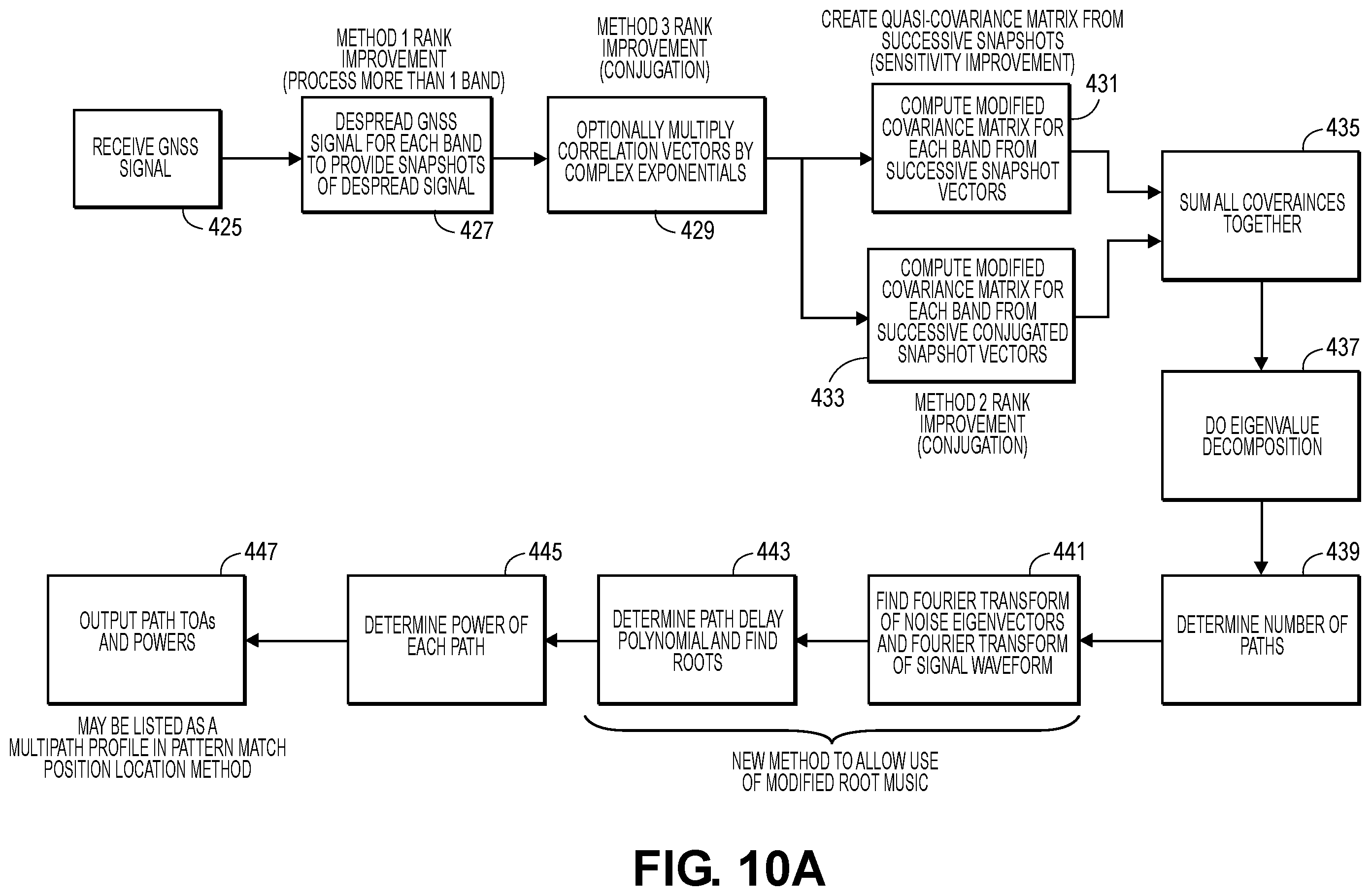 Patent US12174302 Figure 10 – Matching for GNSS signals