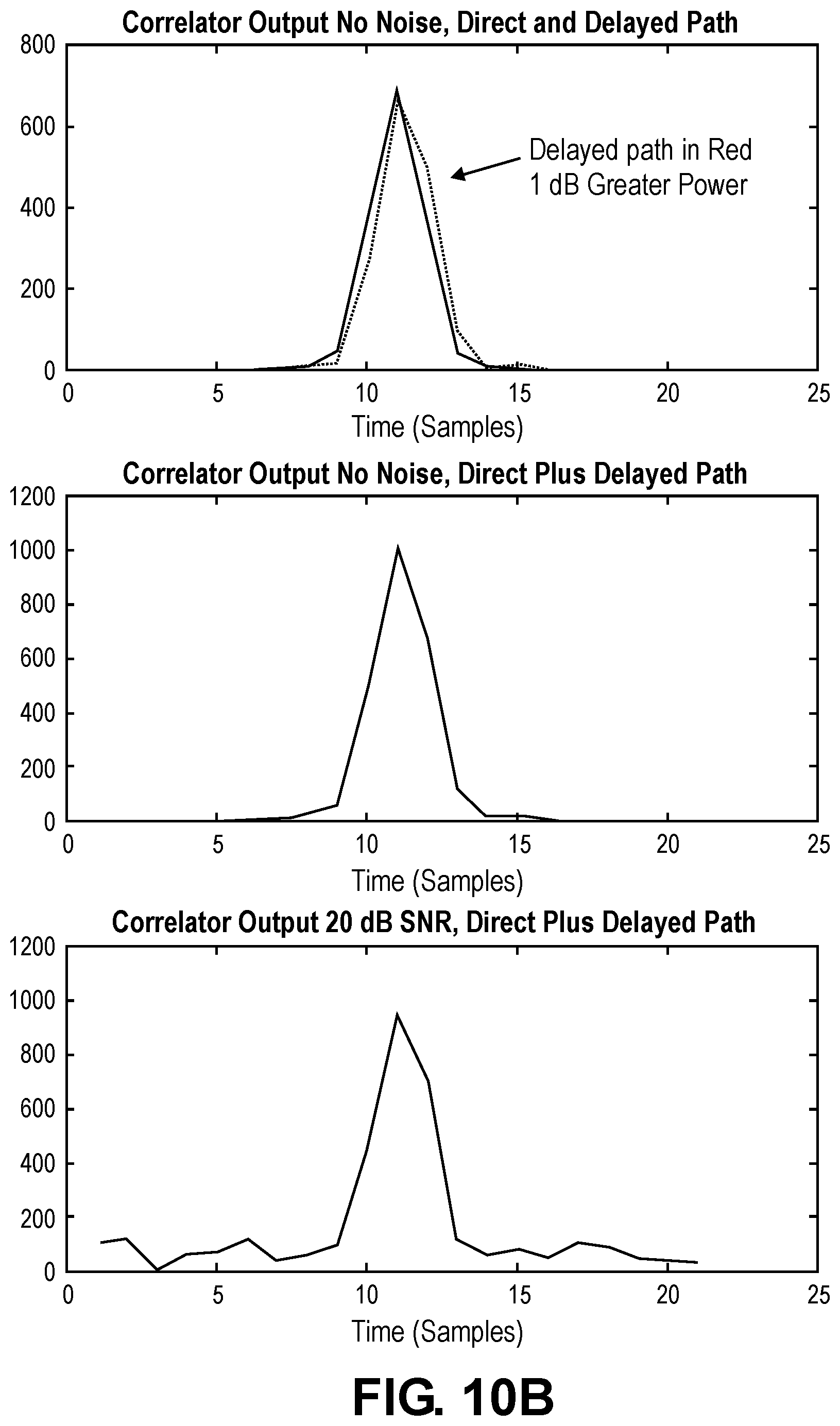 Patent US12174302 Figure 11 – Matching for GNSS signals