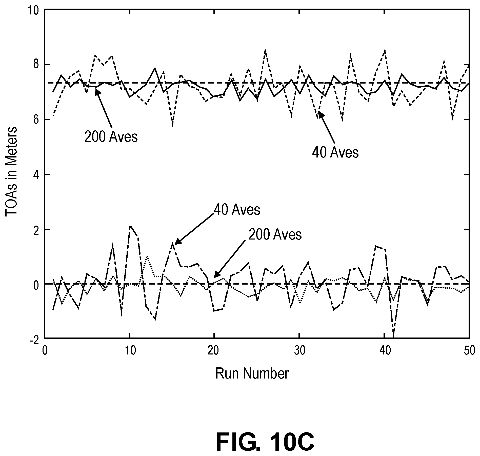 Patent US12174302 Figure 12 – Matching for GNSS signals