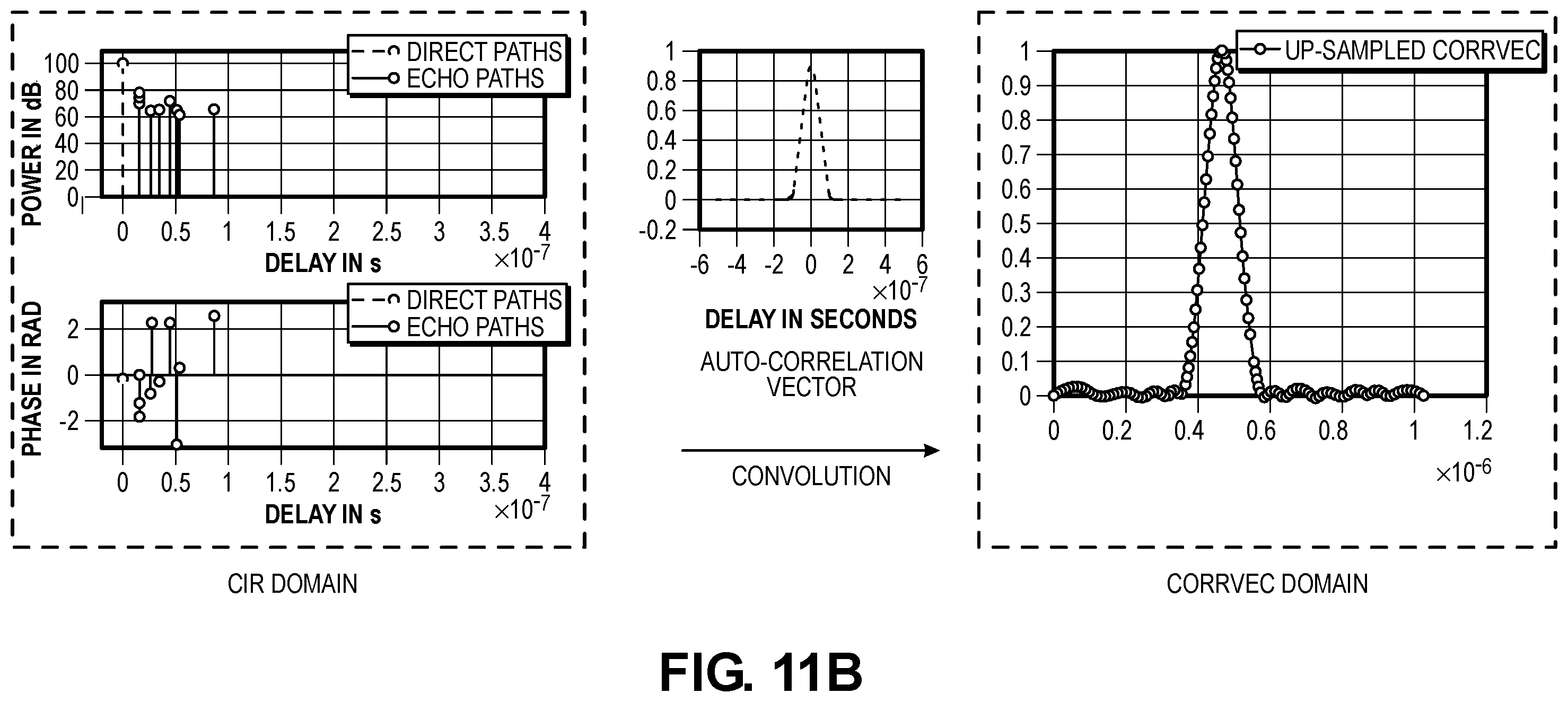 Patent US12174302 Figure 14 – Matching for GNSS signals