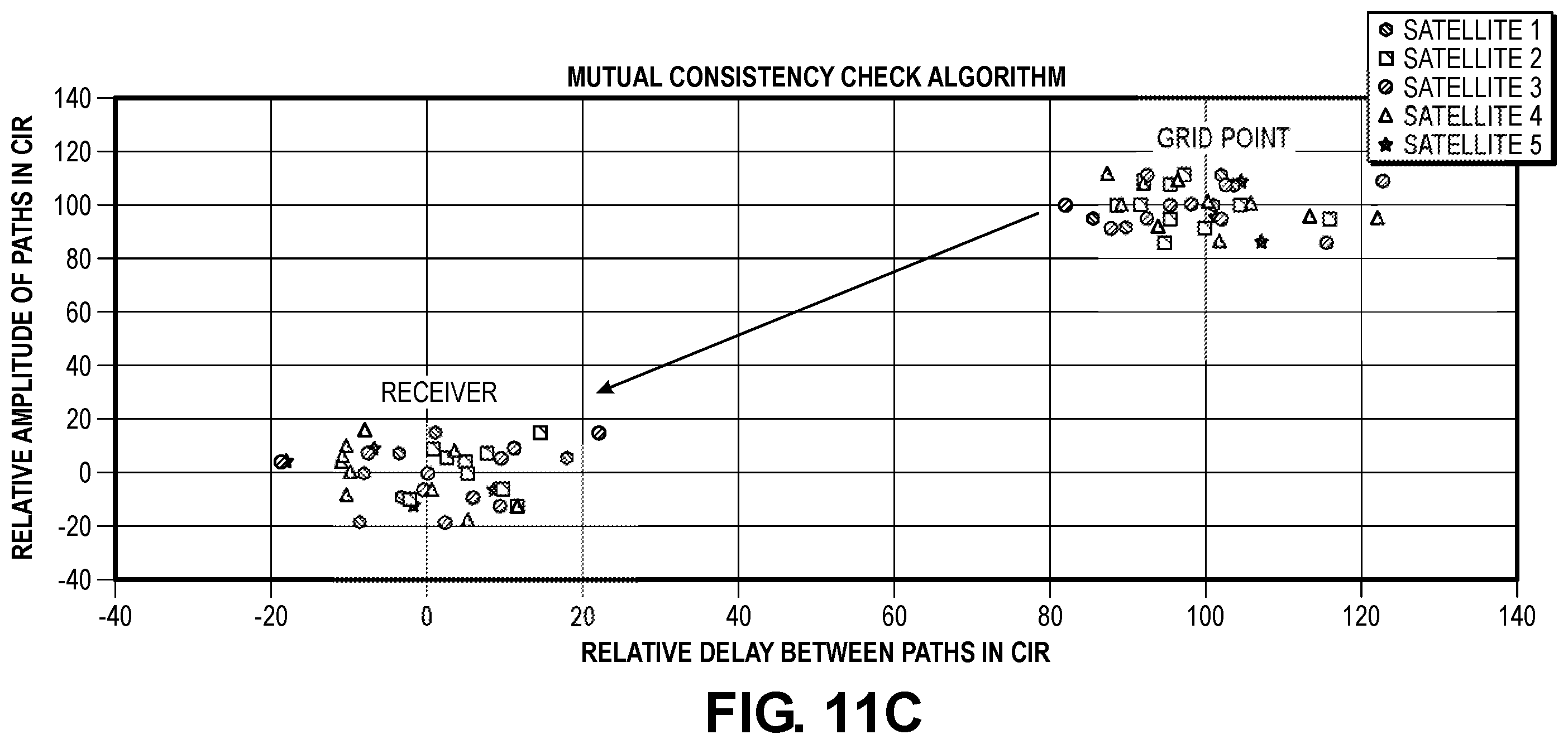 Patent US12174302 Figure 15 – Matching for GNSS signals